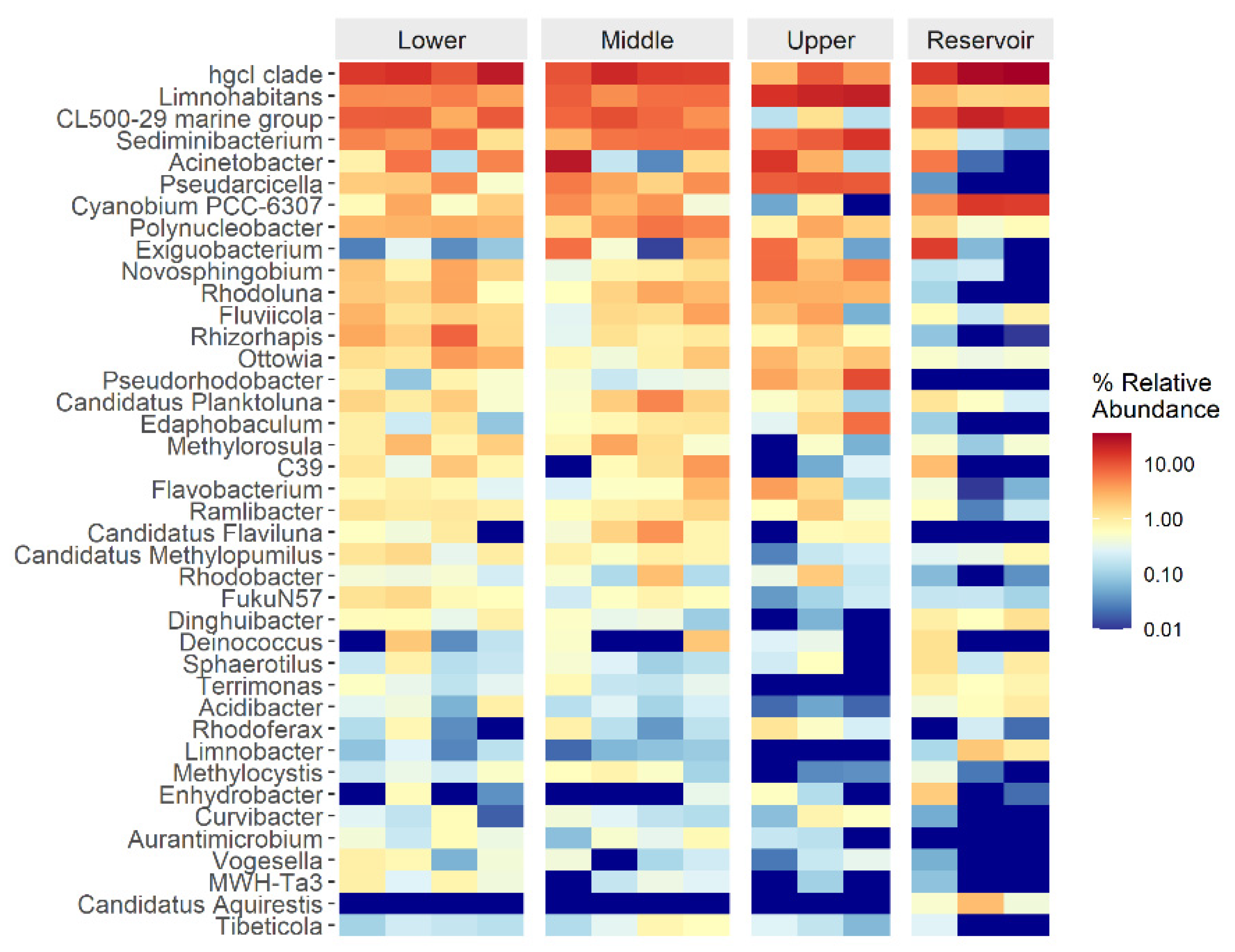 Ijerph 20 00382 g005