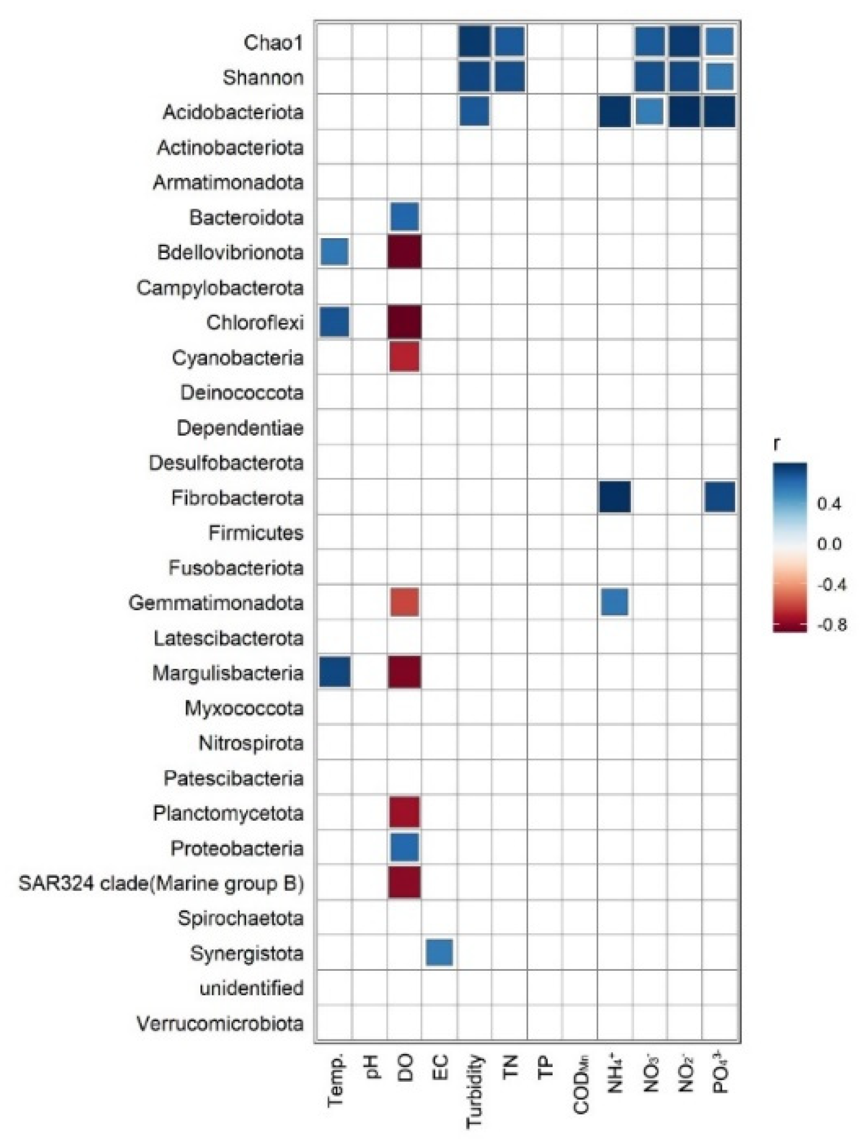 Ijerph 20 00382 g007