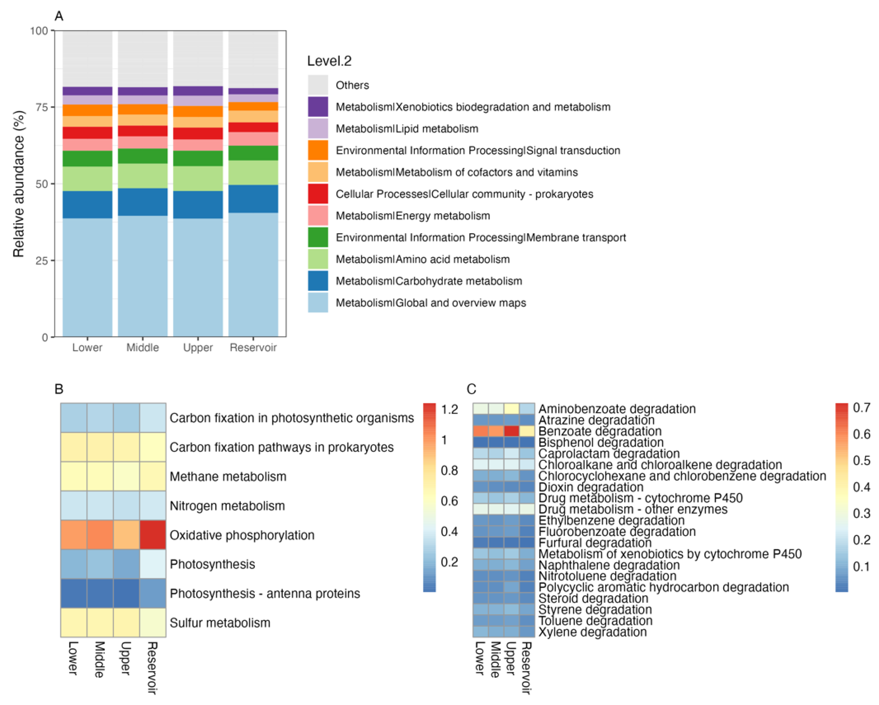 Ijerph 20 00382 g009