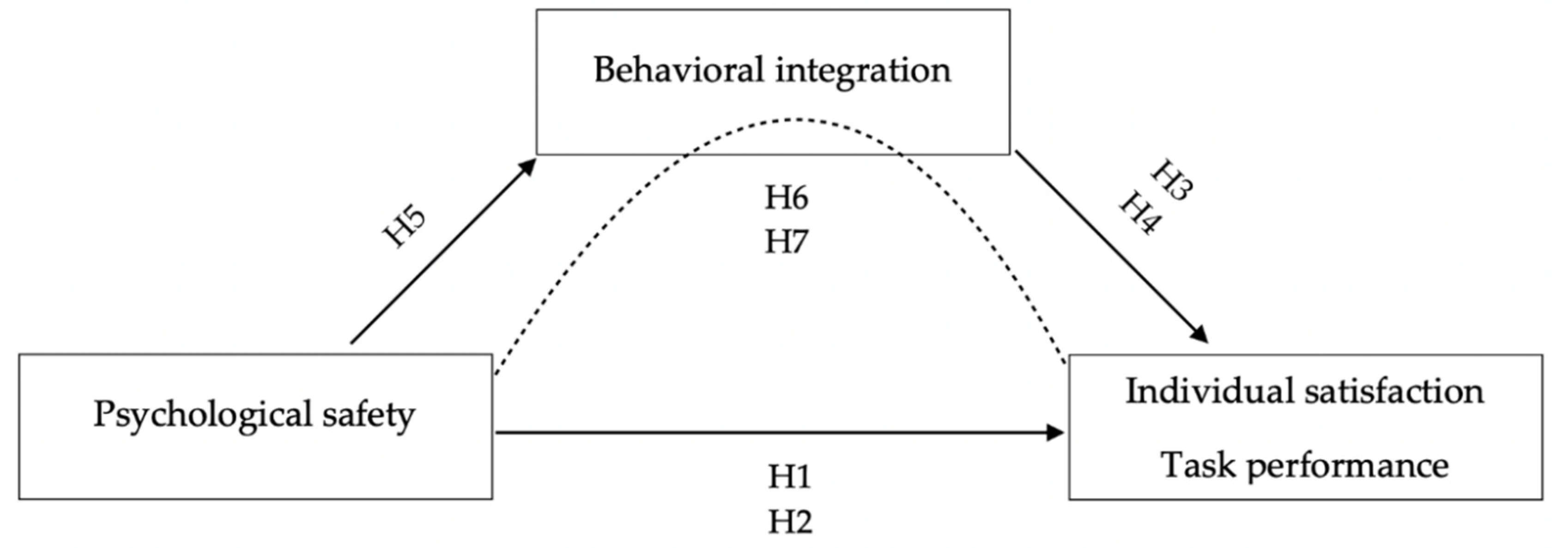 Ijerph 20 00406 g002 Ijerph 20 00406 g002