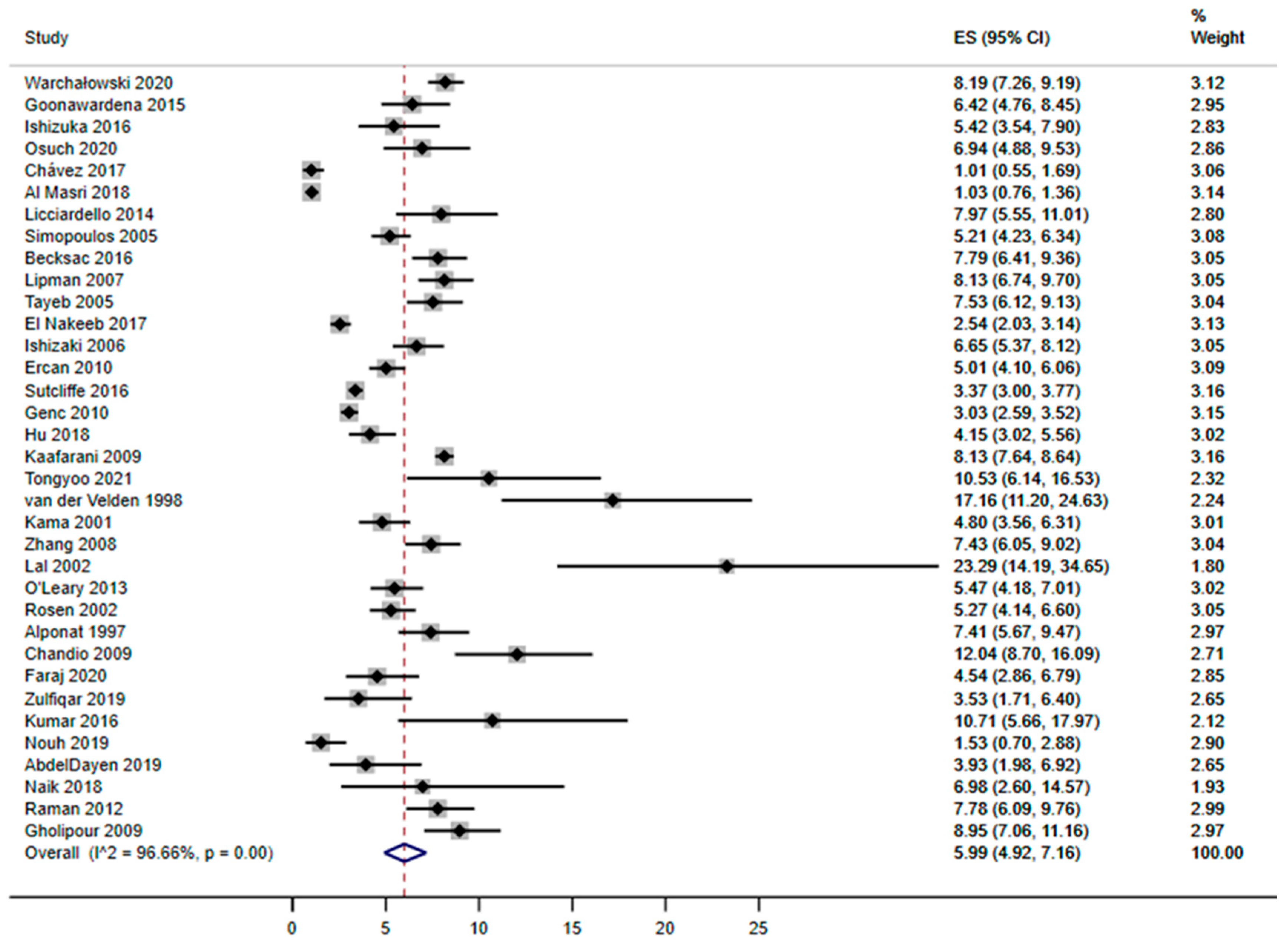 Ijerph 20 00408 g002 Ijerph 20 00408 g002