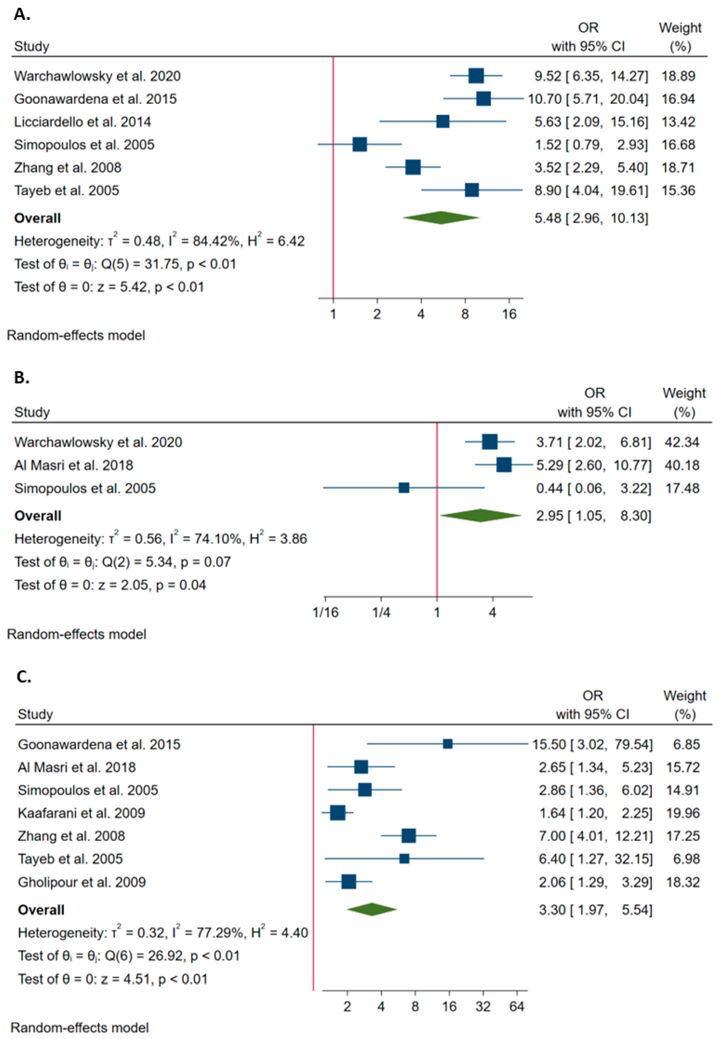 Ijerph 20 00408 g004 Ijerph 20 00408 g004