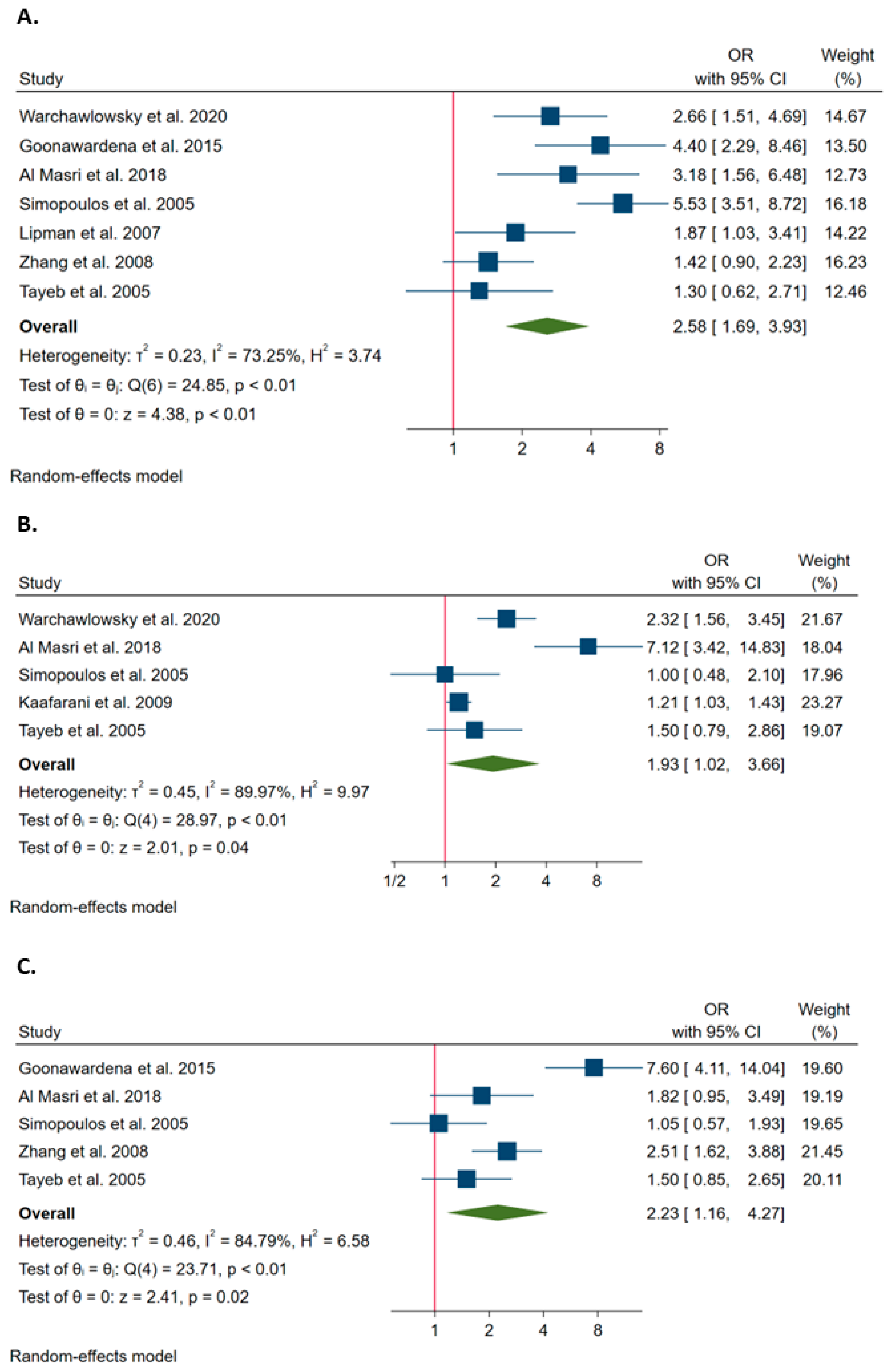 Ijerph 20 00408 g005 Ijerph 20 00408 g005