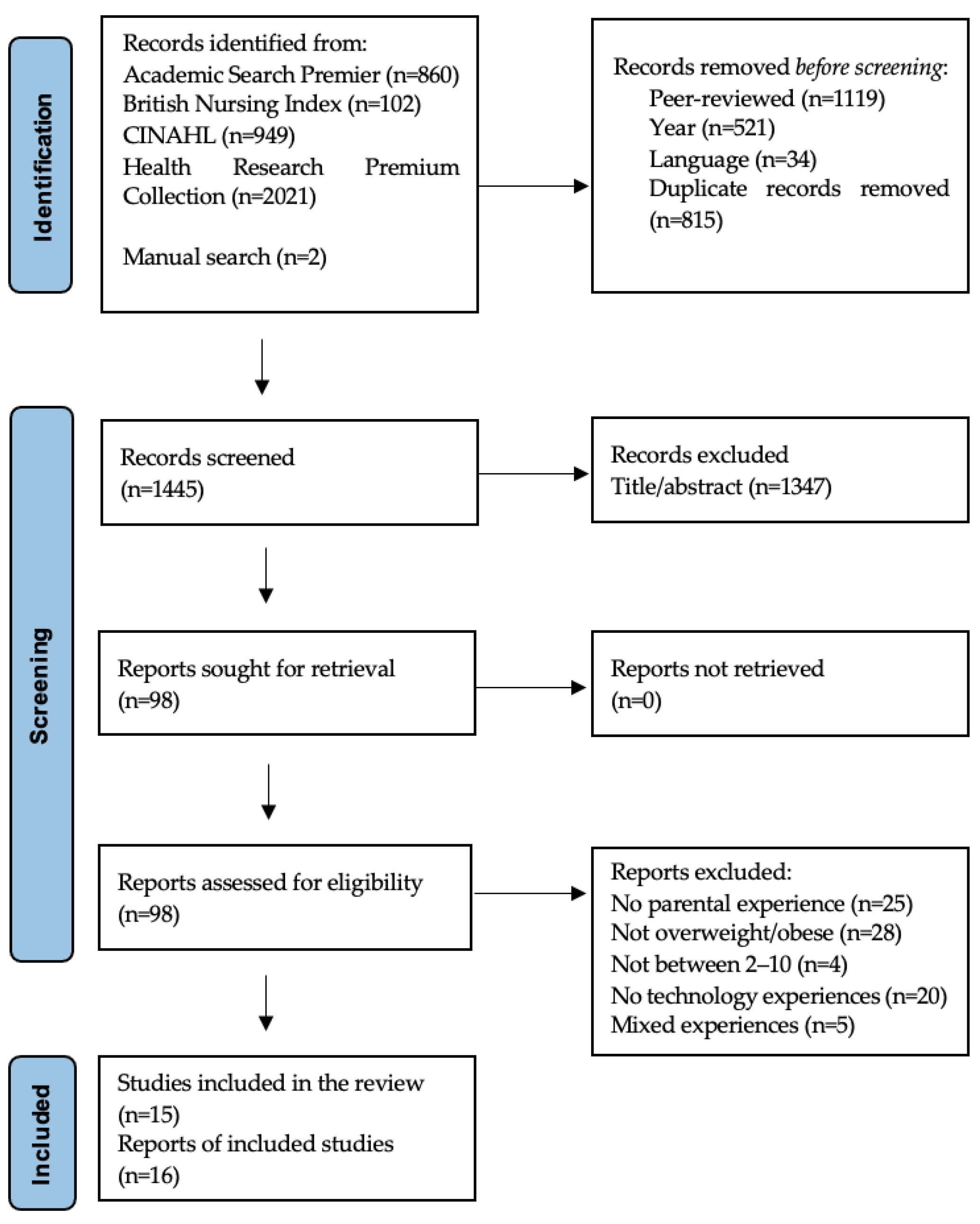 Ijerph 20 00410 g001 Ijerph 20 00410 g001
