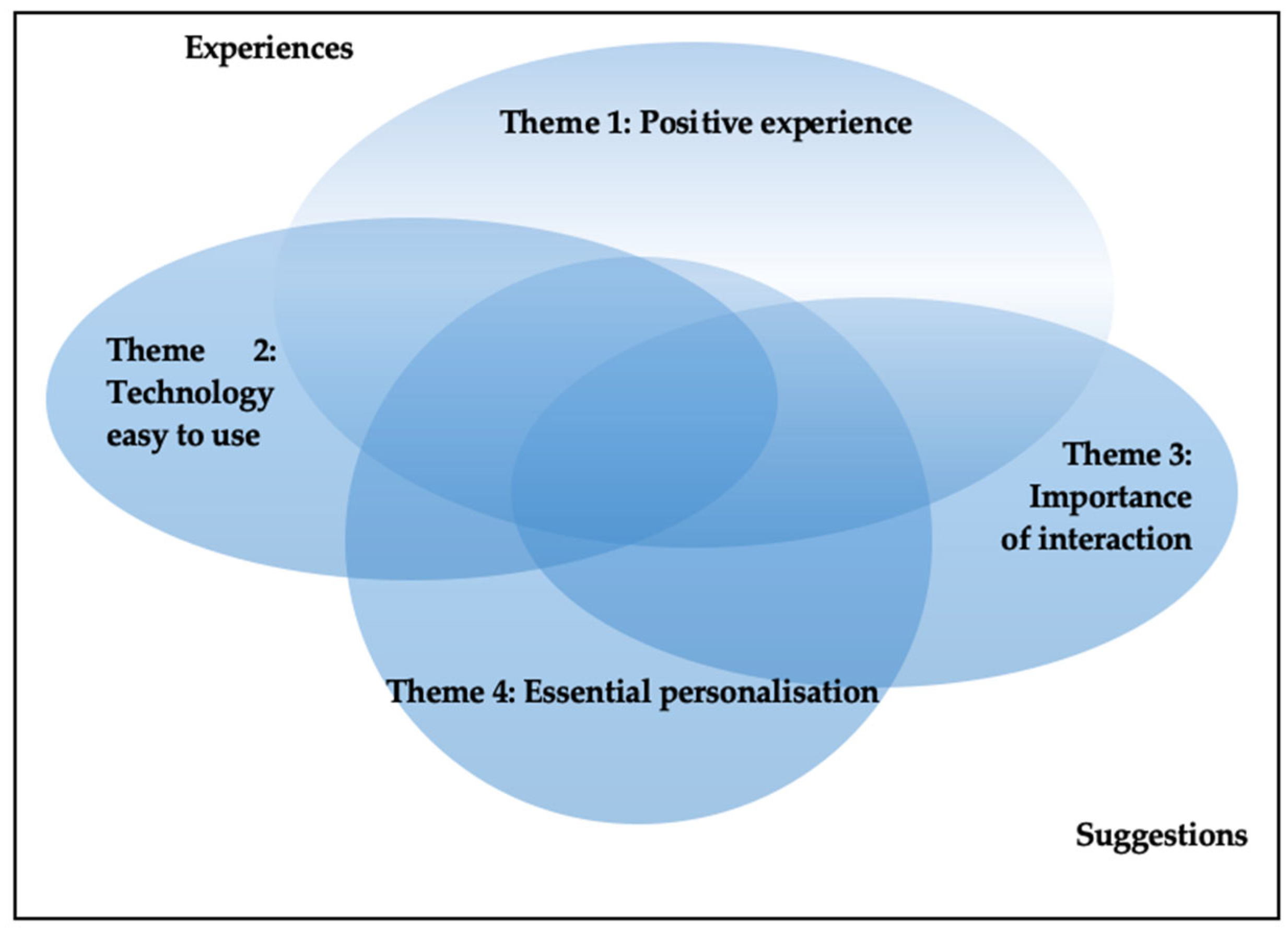 Ijerph 20 00410 g002 Ijerph 20 00410 g002