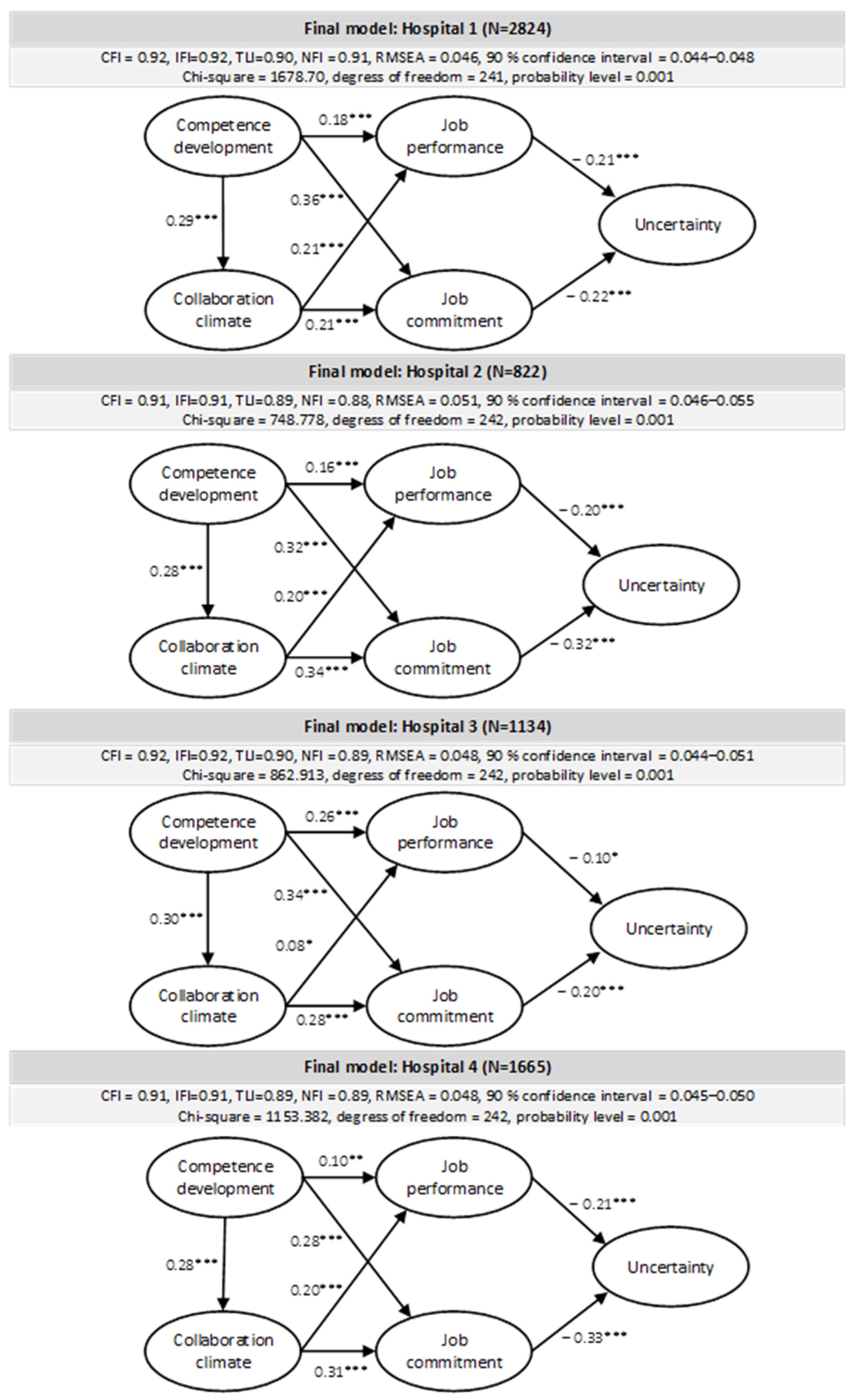 Ijerph 20 00425 g002 Ijerph 20 00425 g002