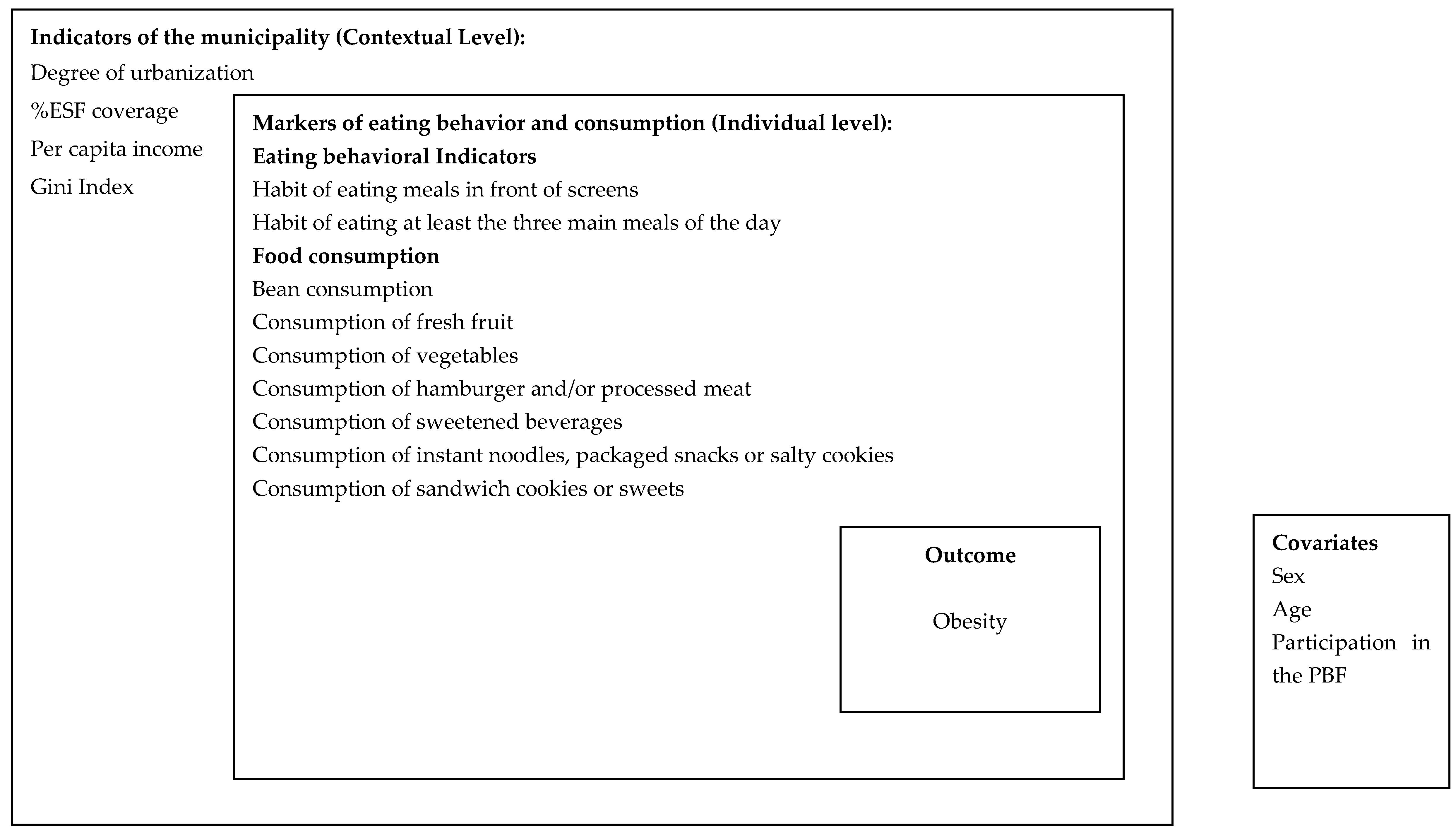 Ijerph 20 00430 g001 Ijerph 20 00430 g001