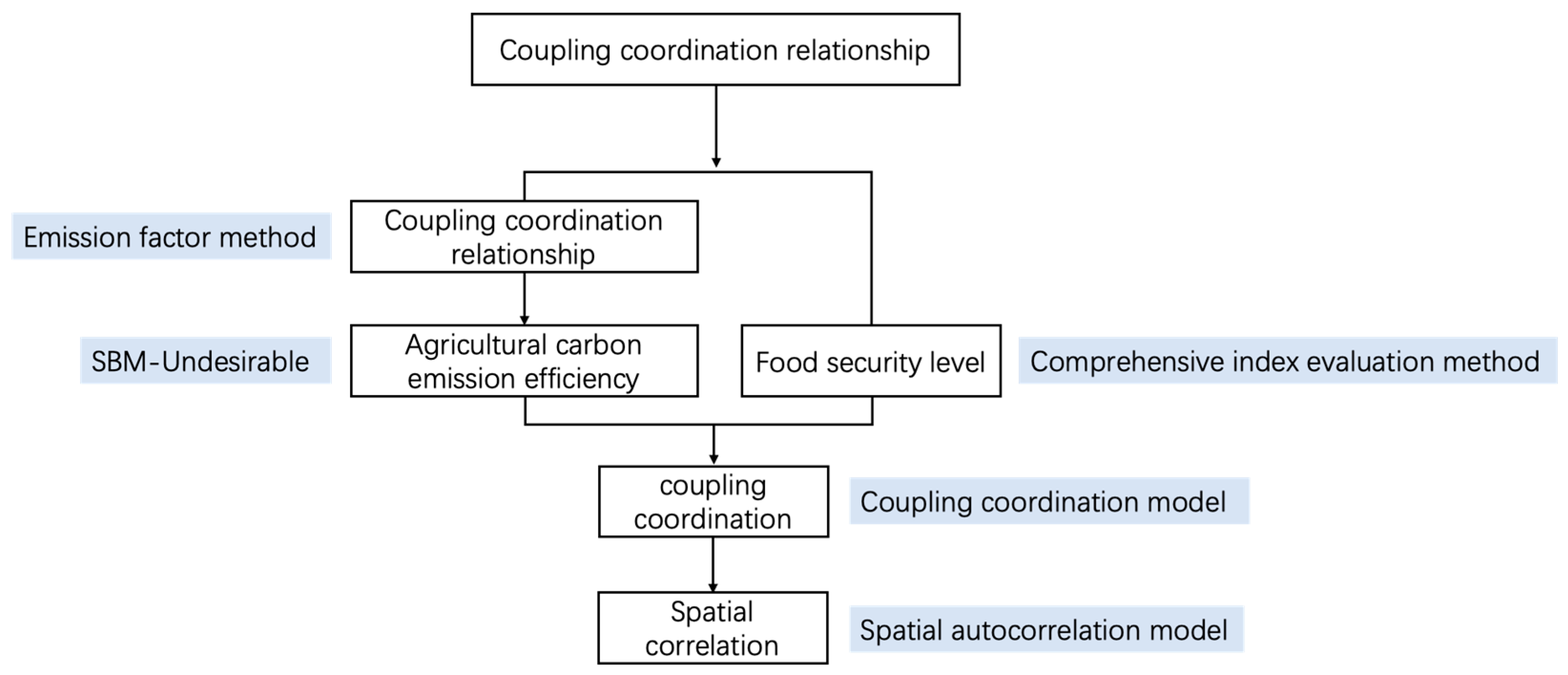 Ijerph 20 00431 g001