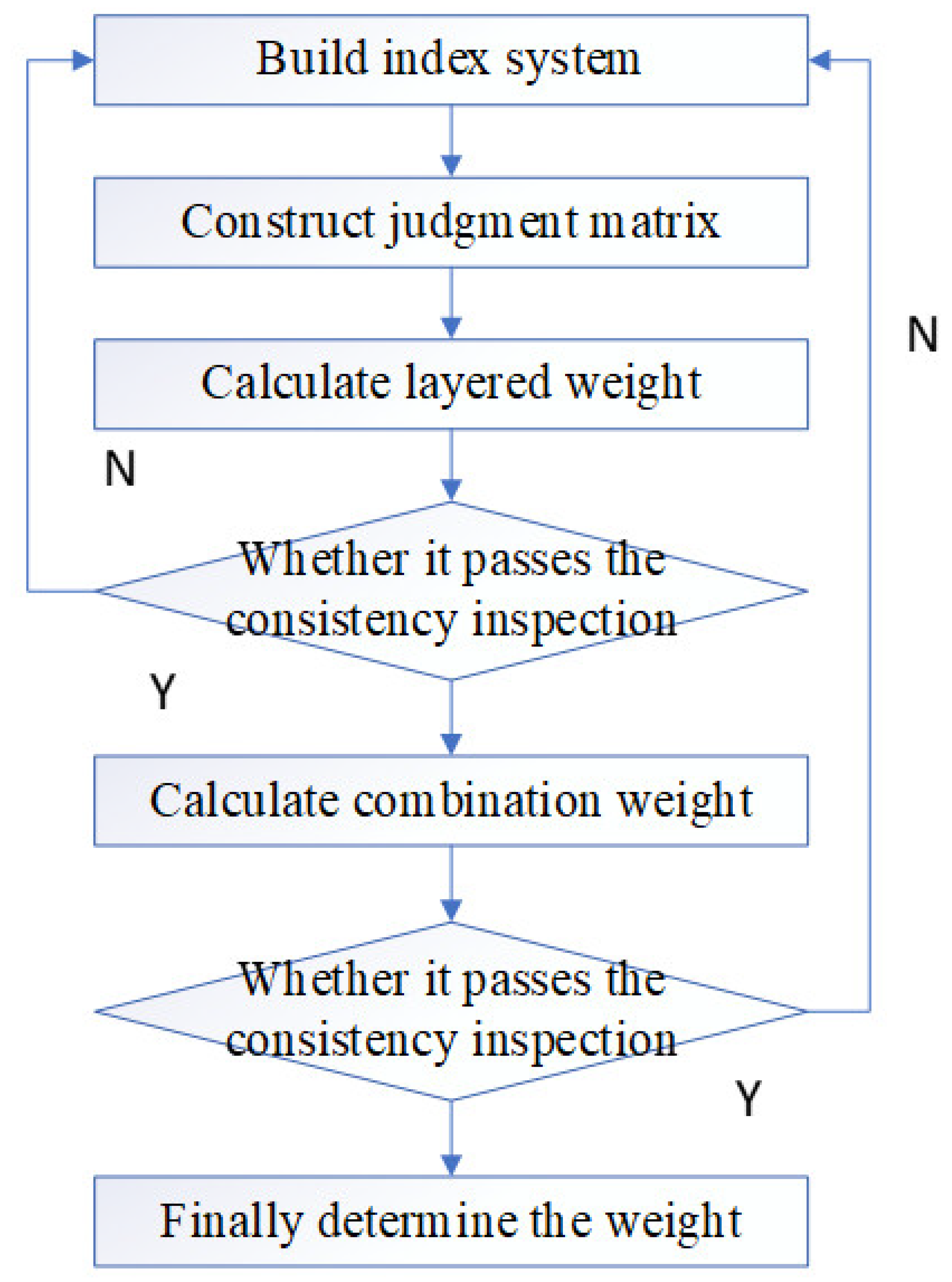 Ijerph 20 00456 g003