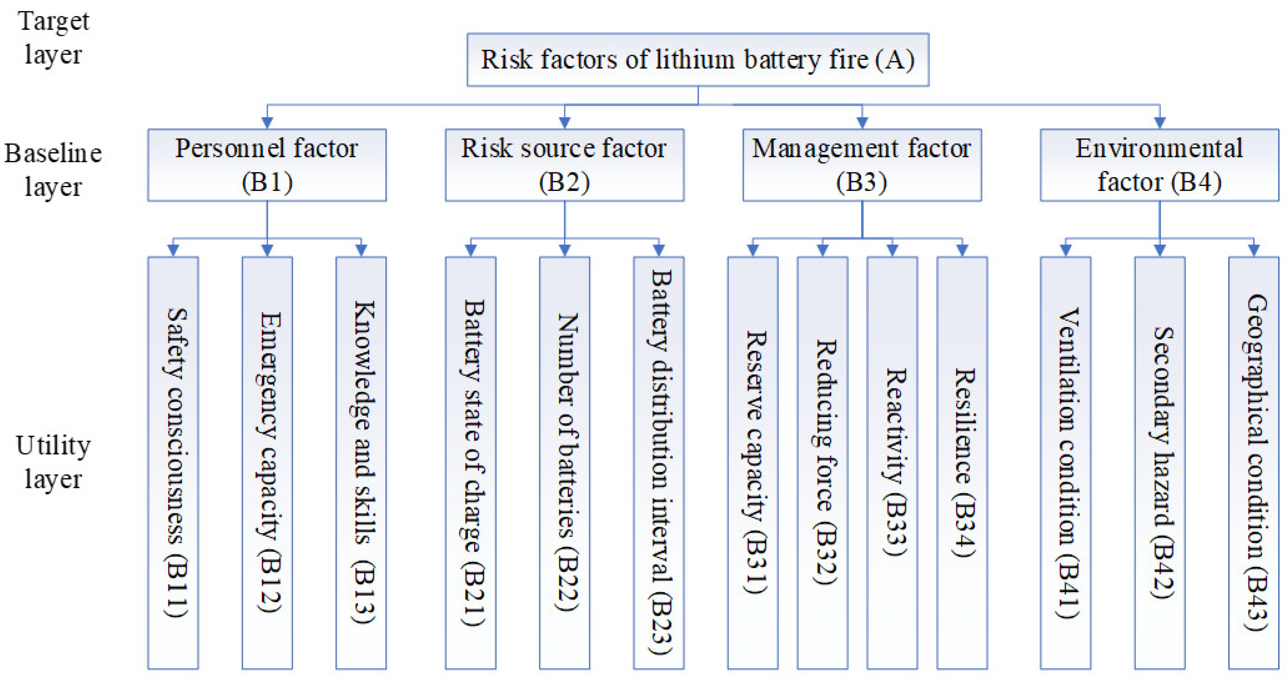 Ijerph 20 00456 g004
