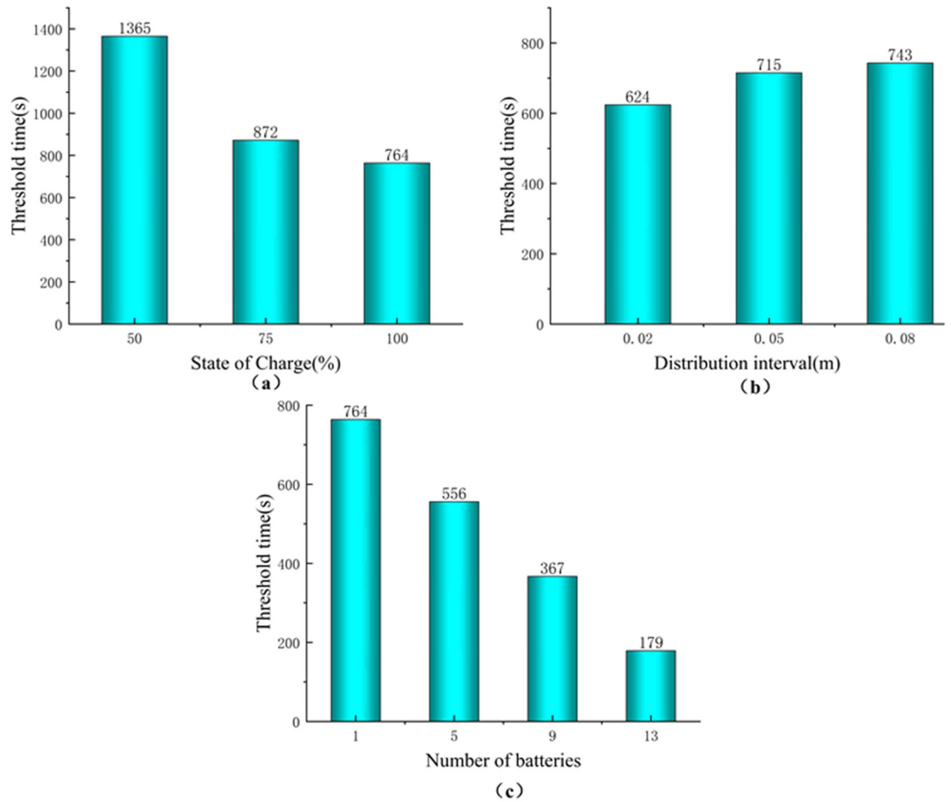 Ijerph 20 00456 g006