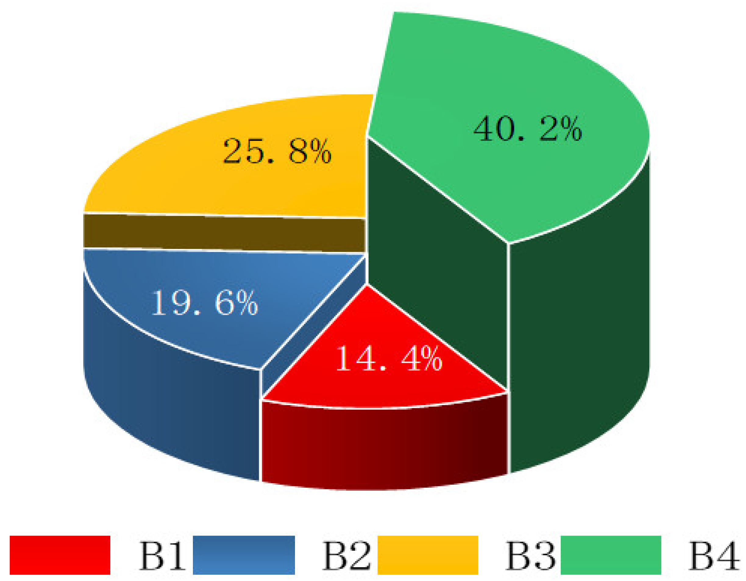 Ijerph 20 00456 g009