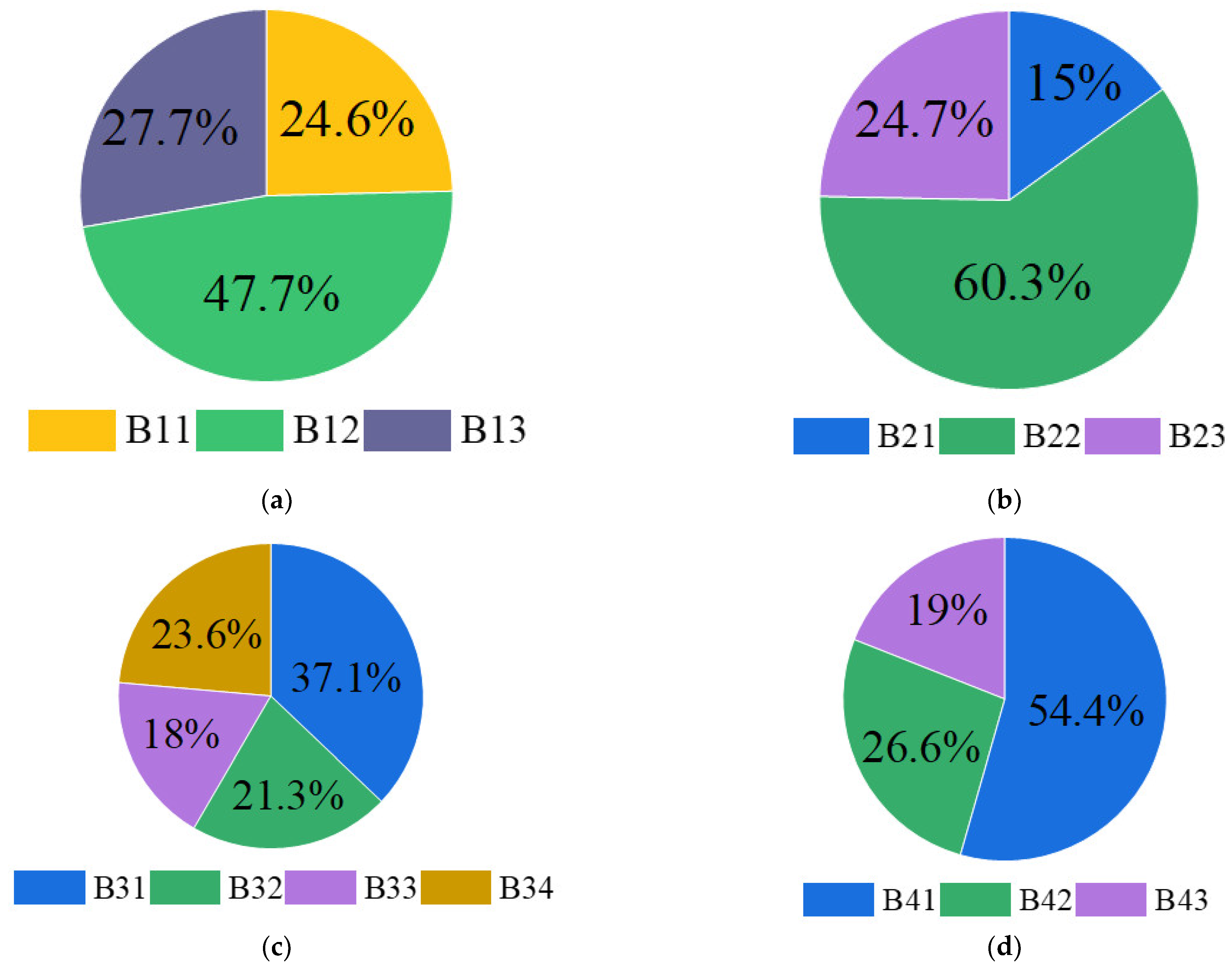 Ijerph 20 00456 g010