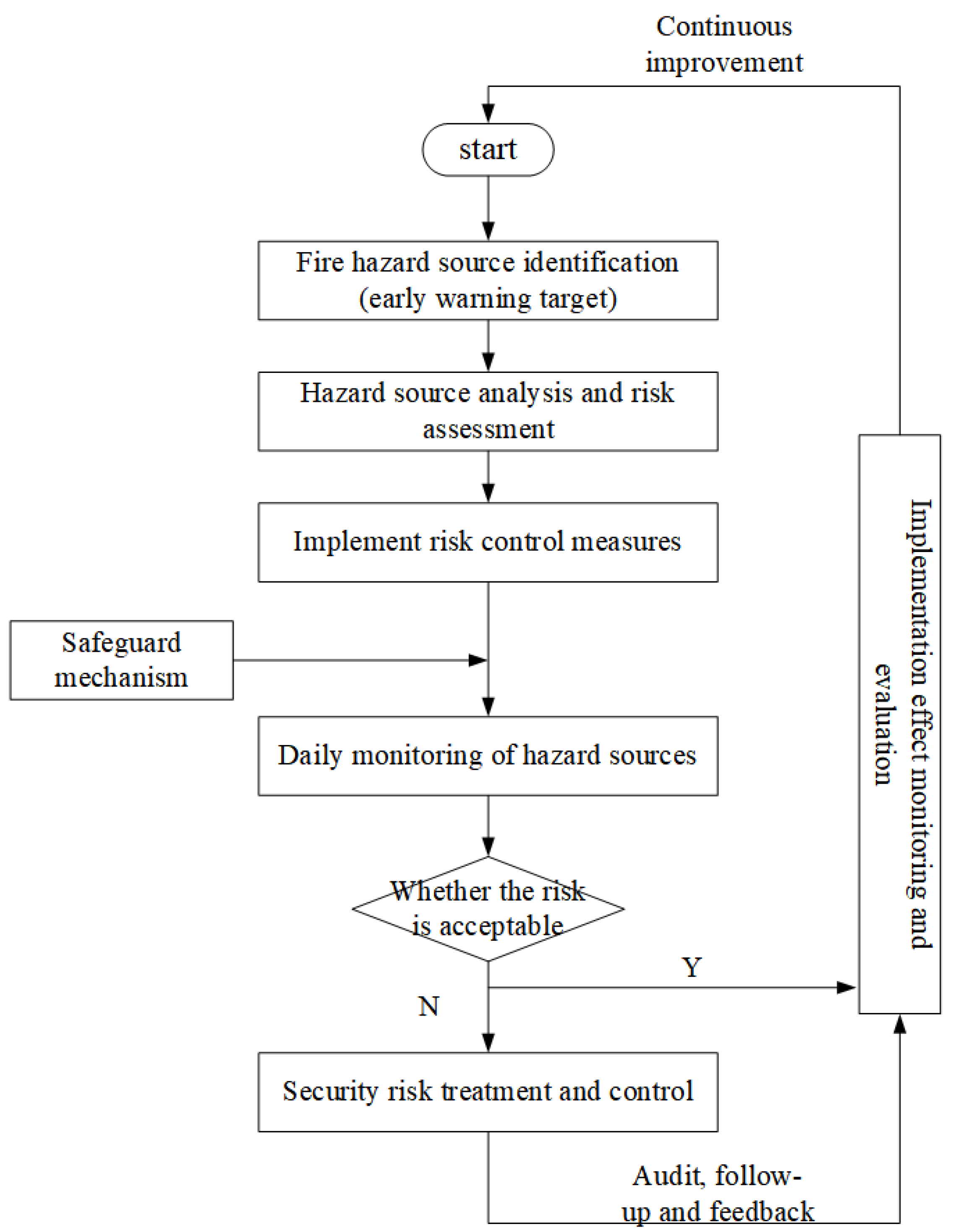 Ijerph 20 00456 g012