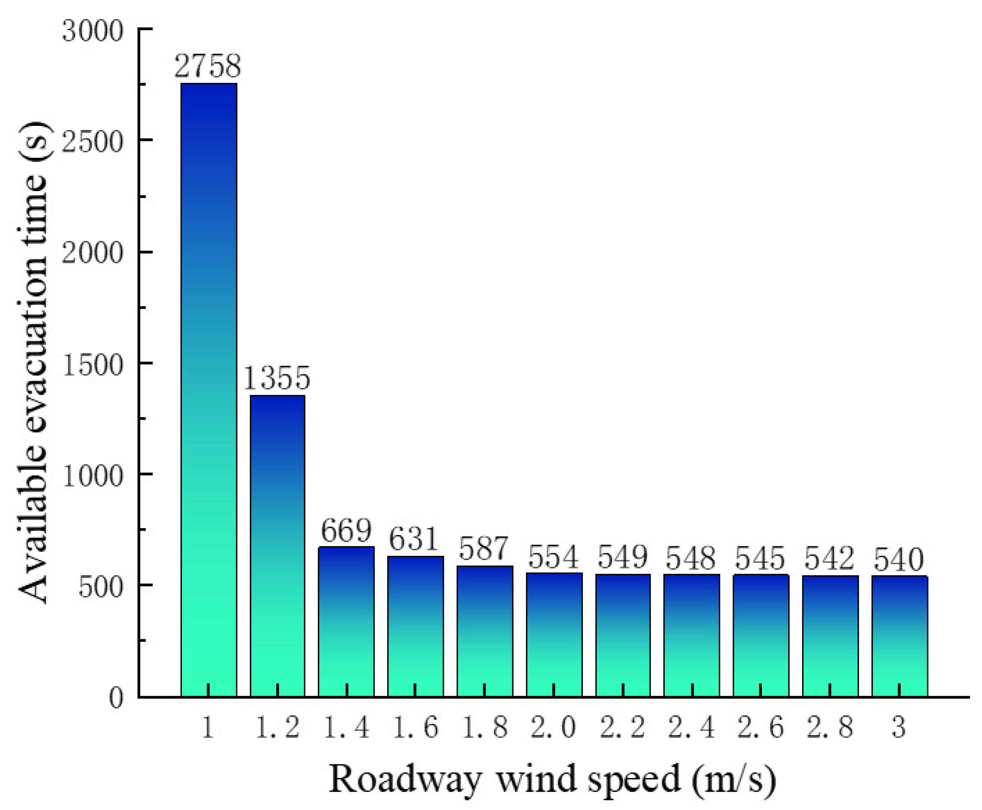 Ijerph 20 00456 g014