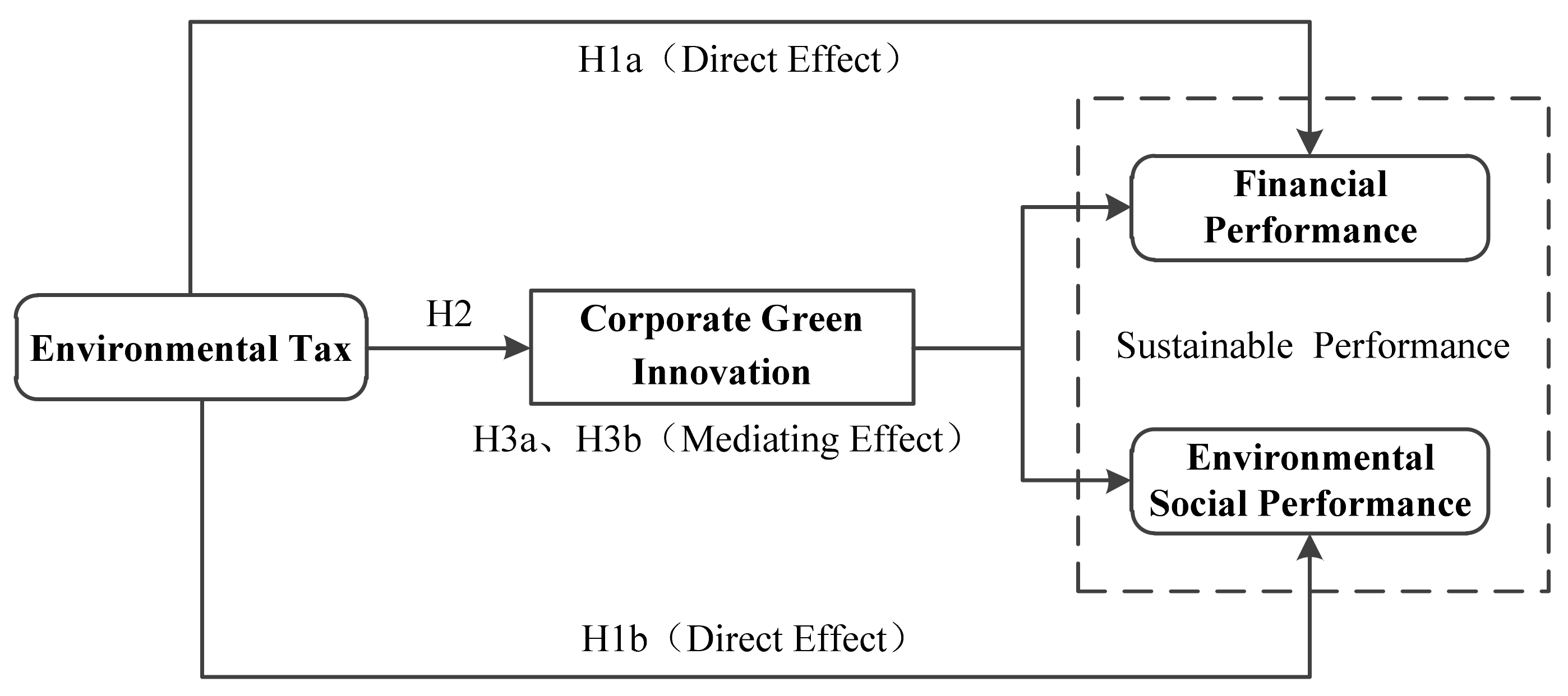 Ijerph 20 00461 g001 Ijerph 20 00461 g001