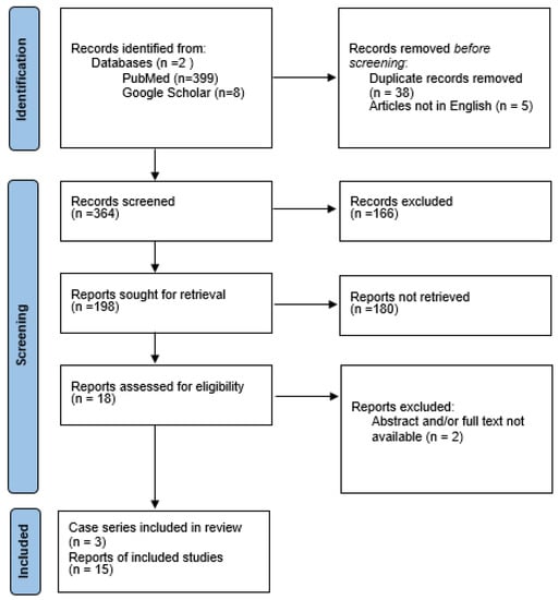 Frontiers  Outcome Measures in Clinical Trials of Patients With Myasthenia  Gravis