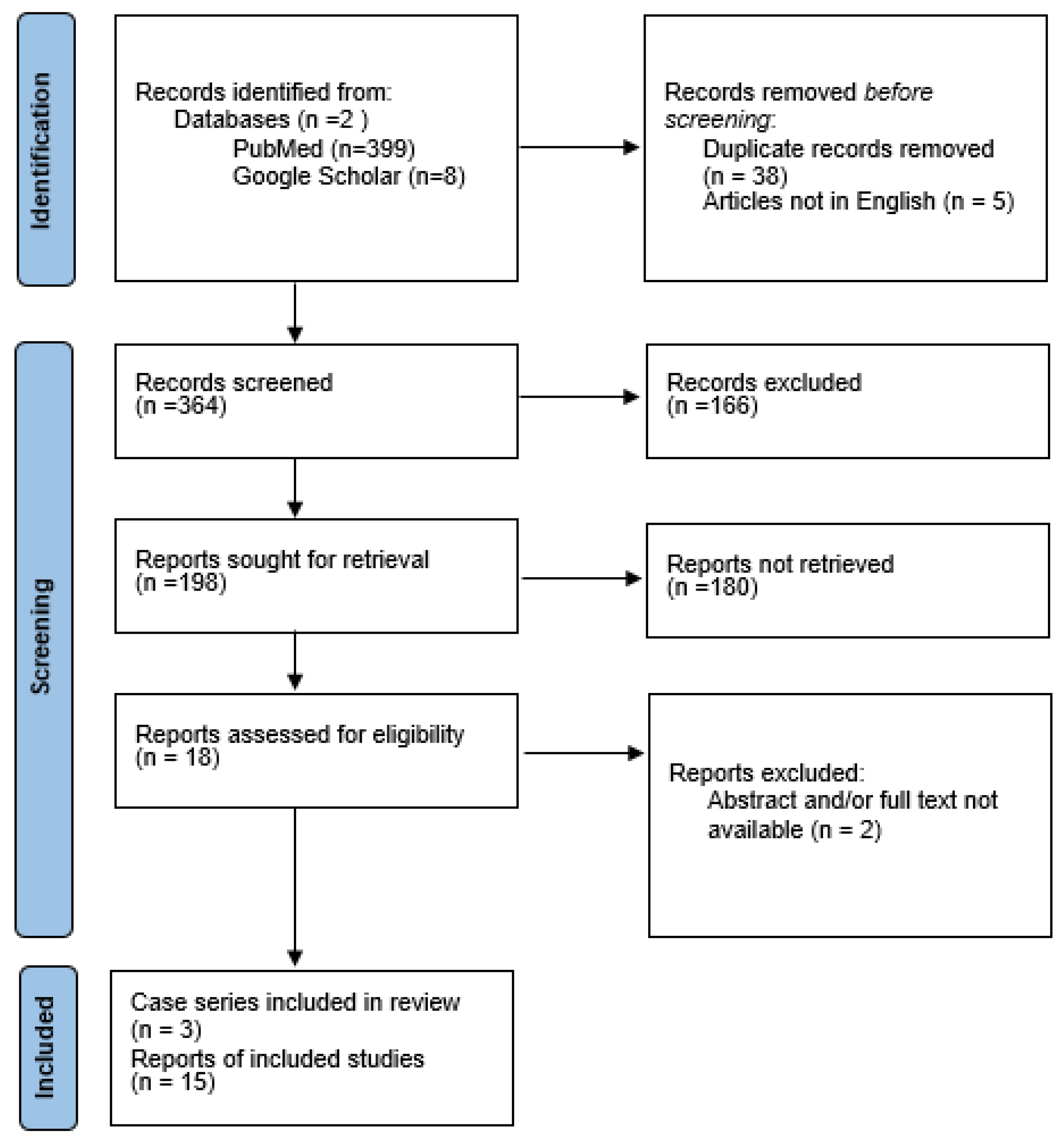 Ijerph 20 00467 g001 Ijerph 20 00467 g001