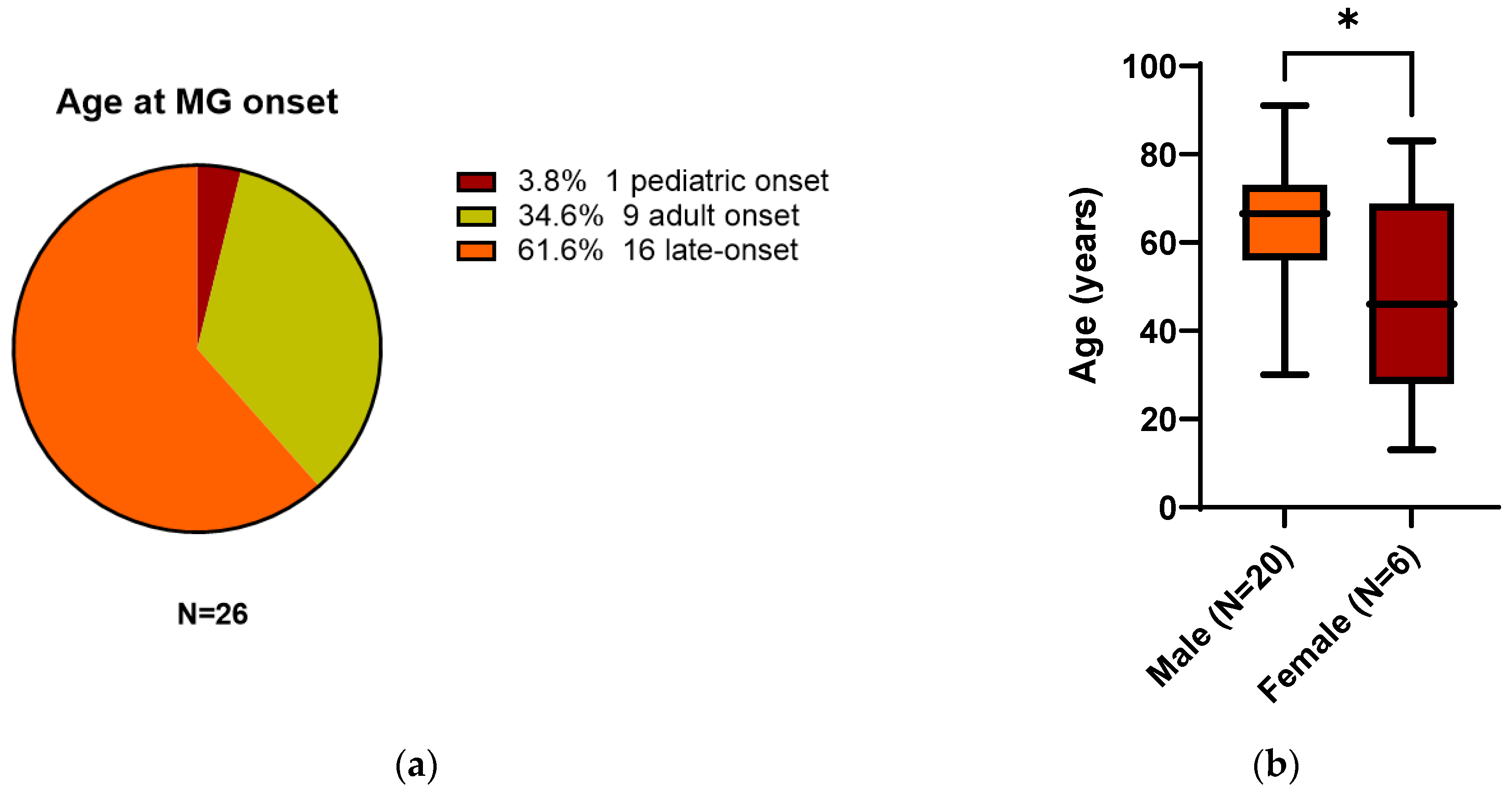 Ijerph 20 00467 g003a Ijerph 20 00467 g003a