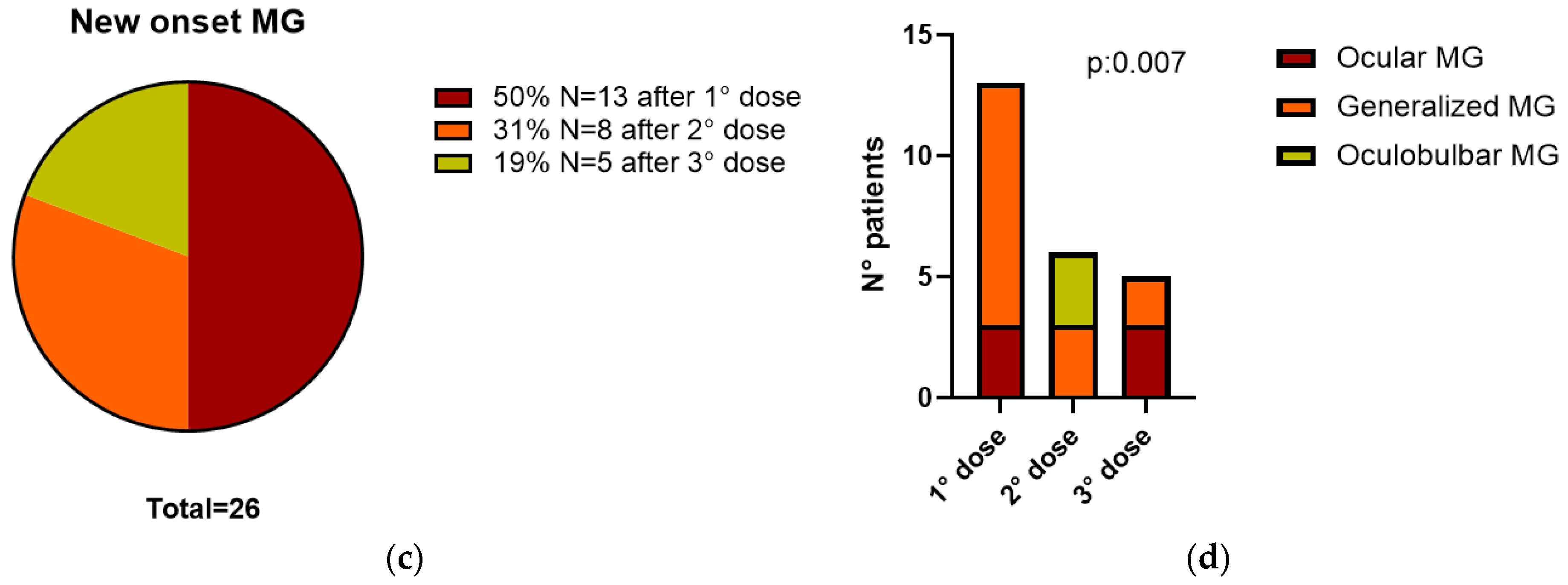 Ijerph 20 00467 g003b Ijerph 20 00467 g003b