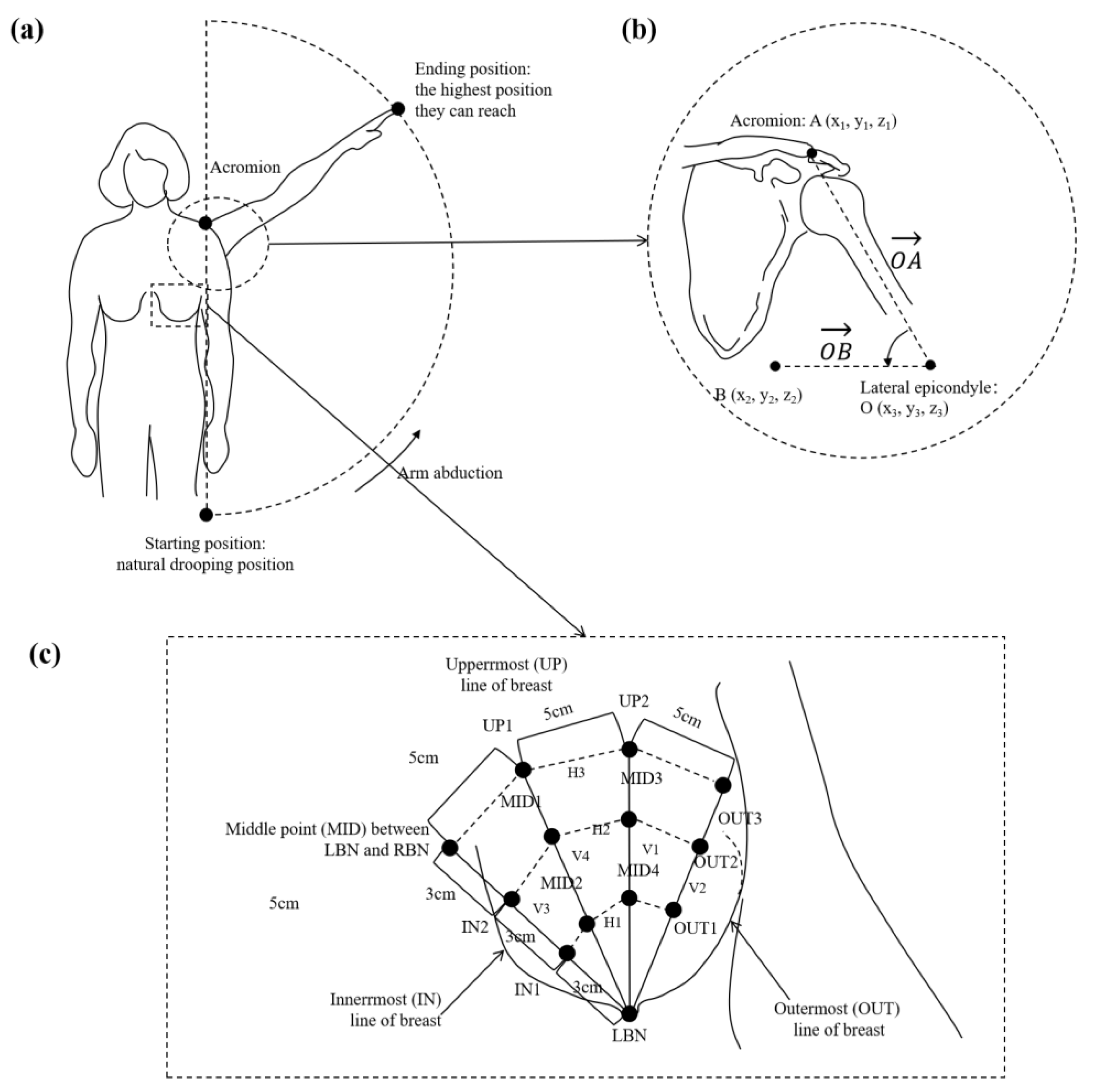 Ijerph 20 00468 g002 Ijerph 20 00468 g002