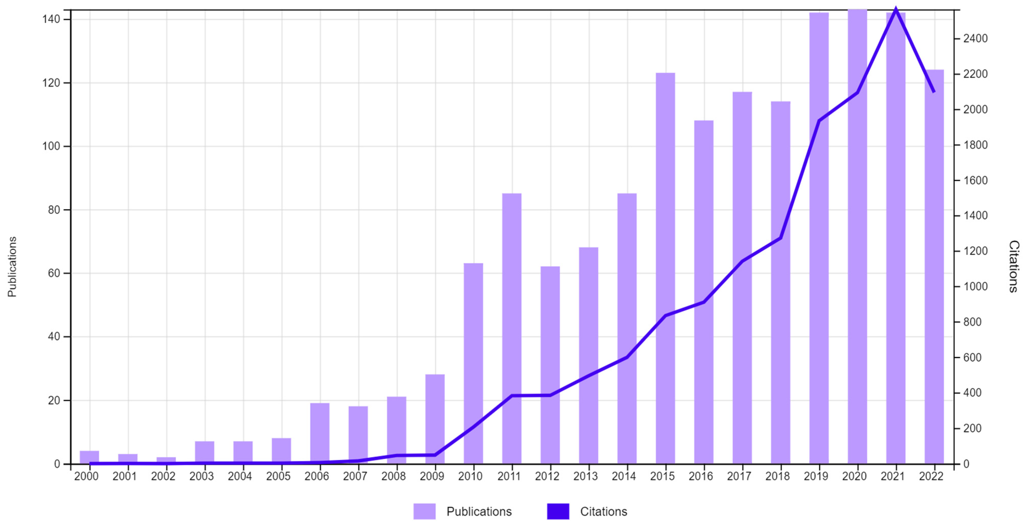 Ijerph 20 00480 g002 Ijerph 20 00480 g002