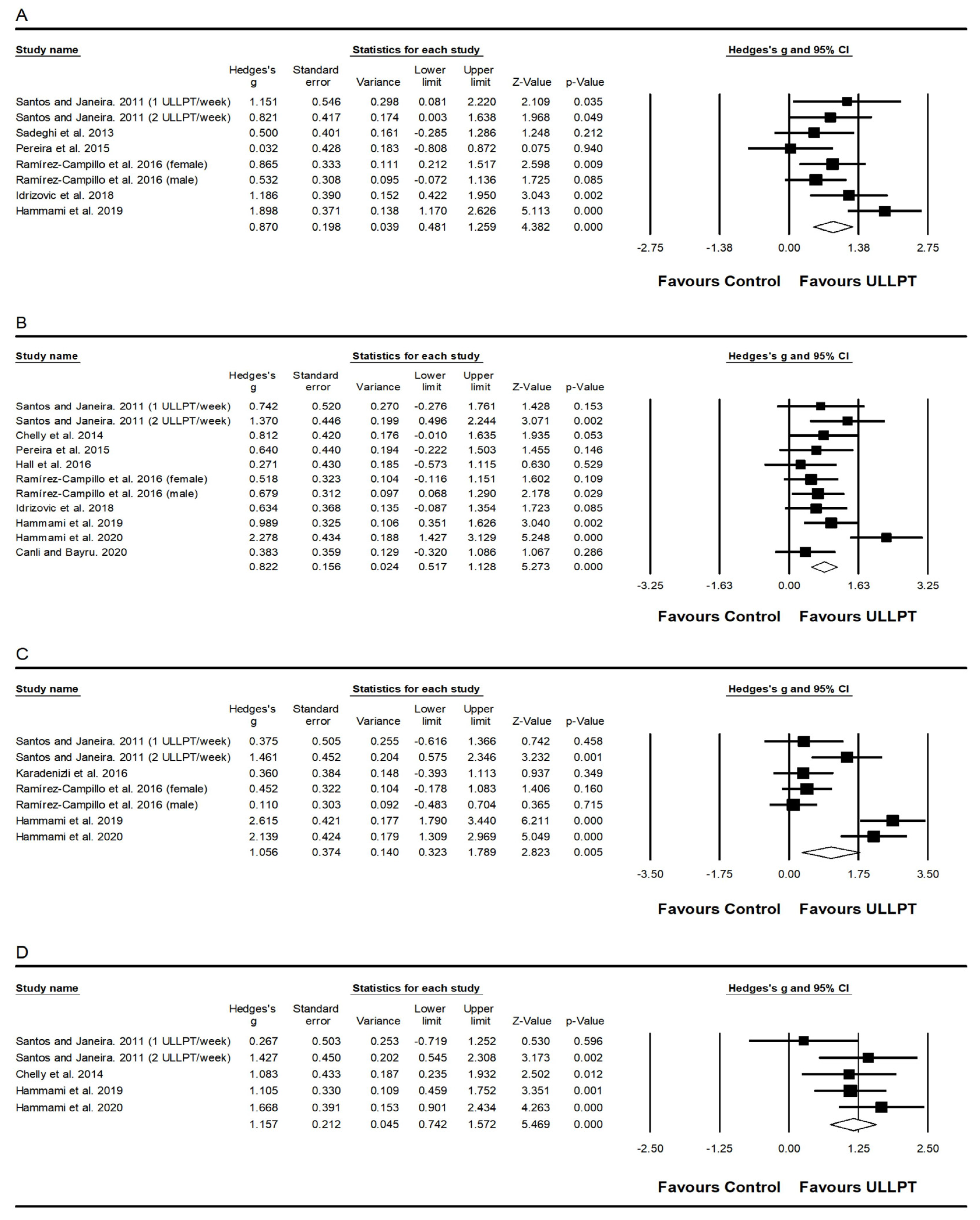 Ijerph 20 00482 g002