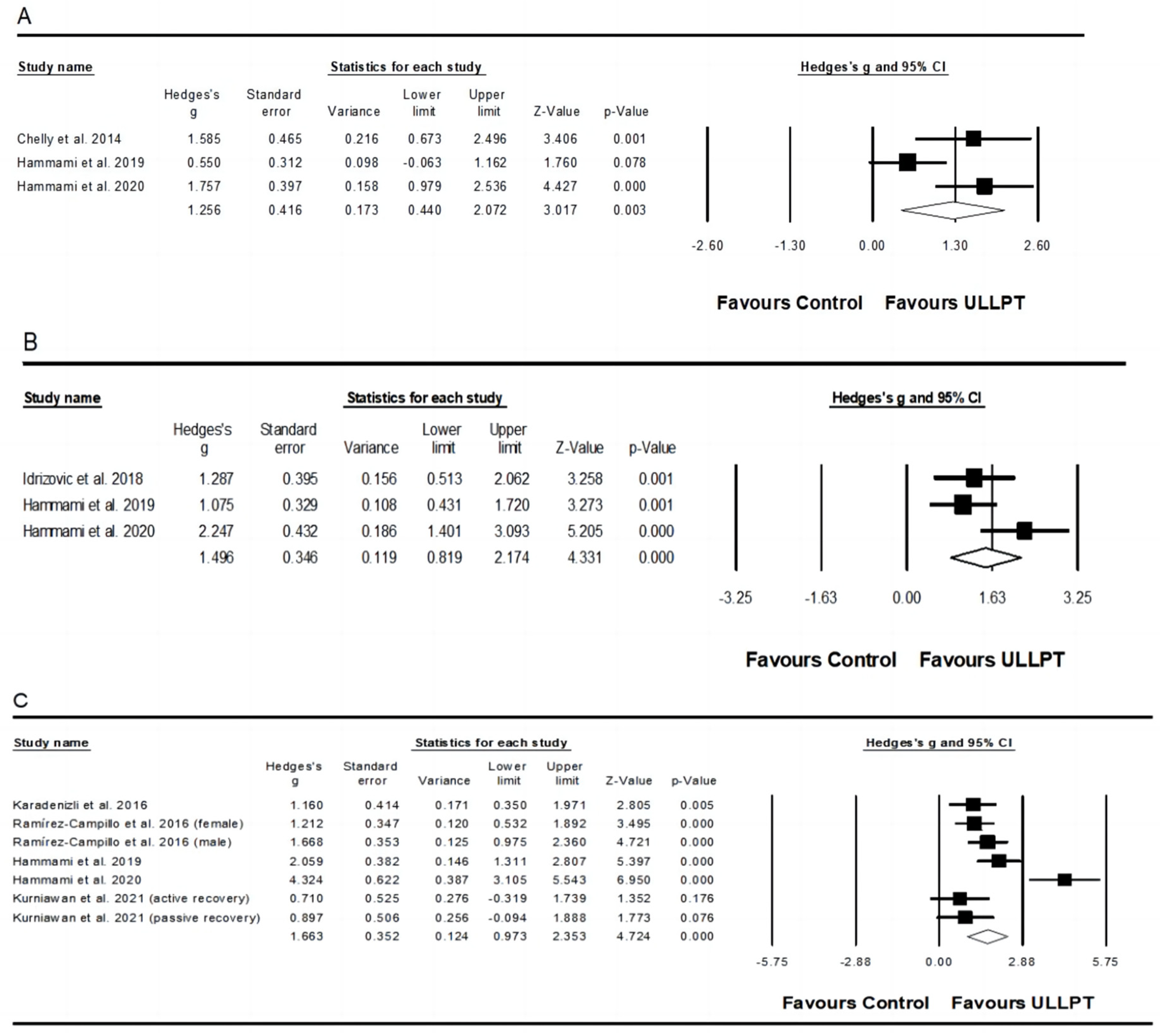 Ijerph 20 00482 g003