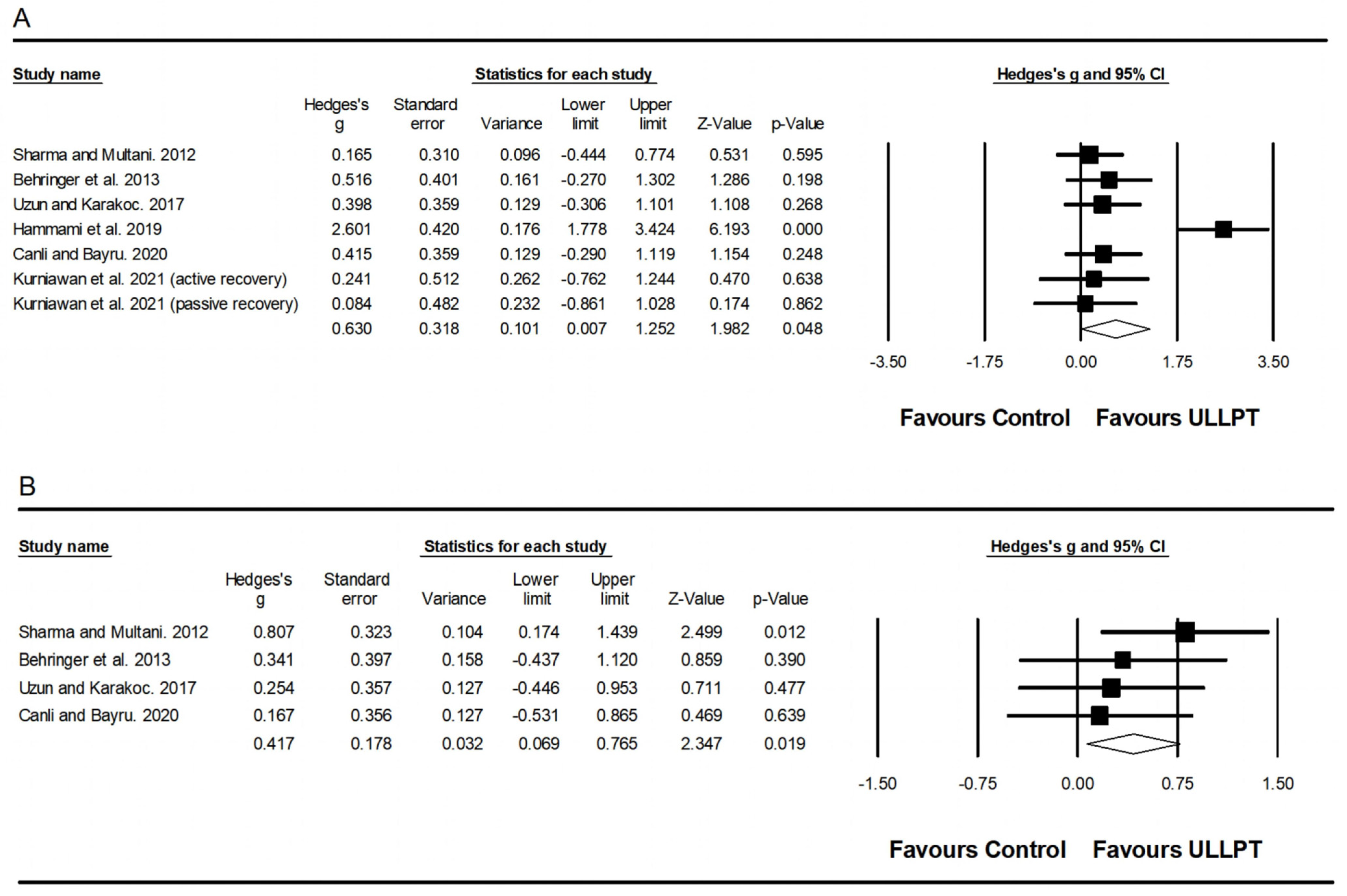Ijerph 20 00482 g004