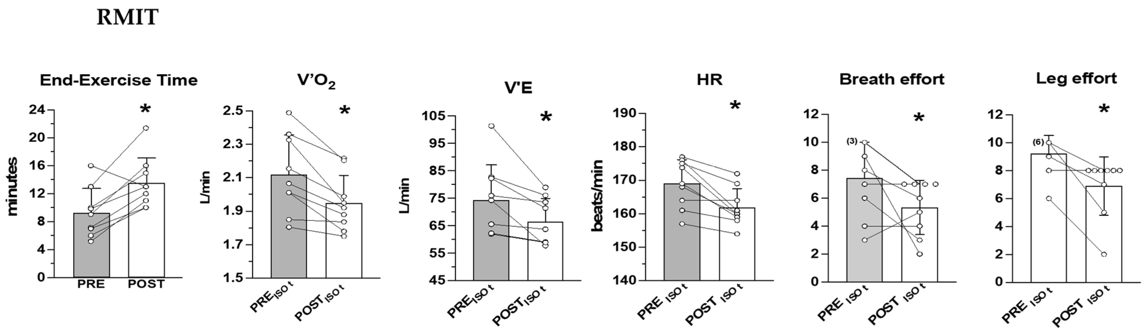 Ijerph 20 00487 g001
