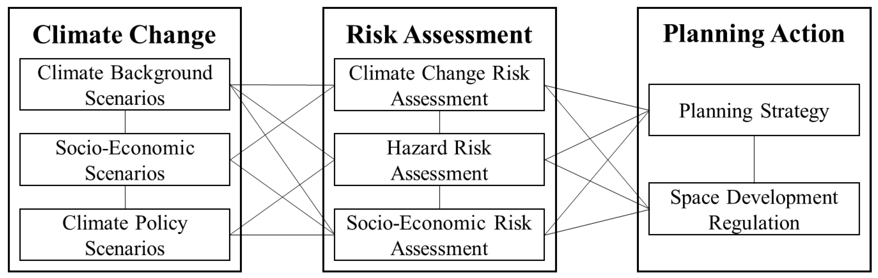Ijerph 20 00490 g008 Ijerph 20 00490 g008