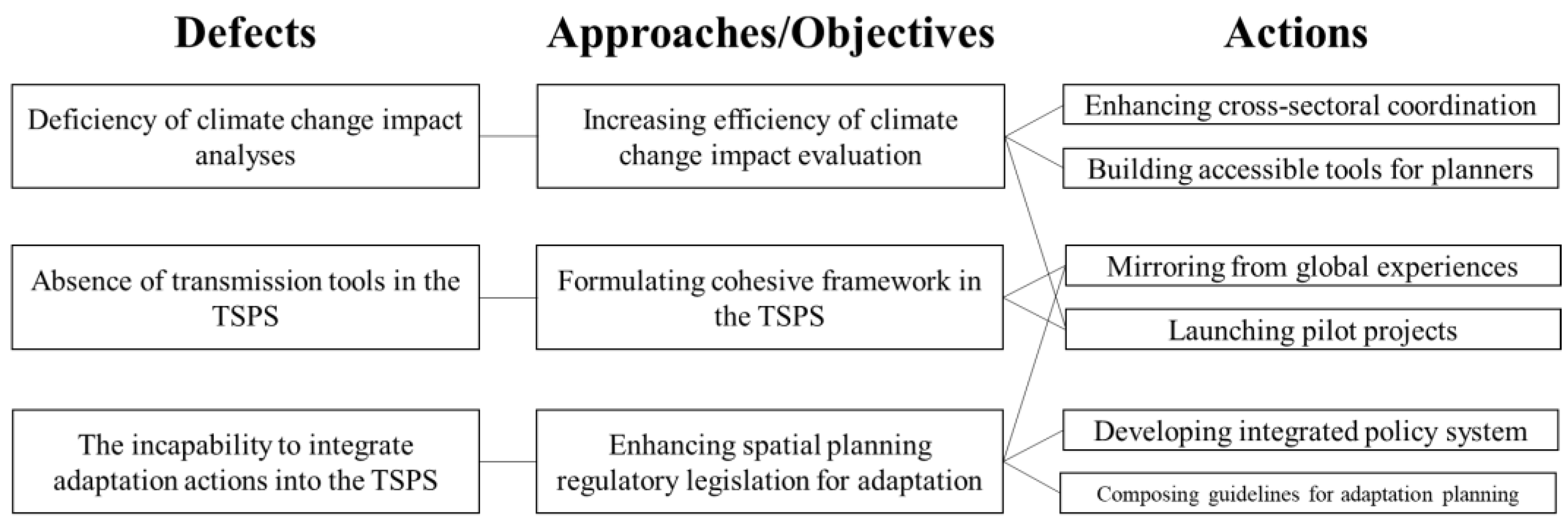 Ijerph 20 00490 g010 Ijerph 20 00490 g010