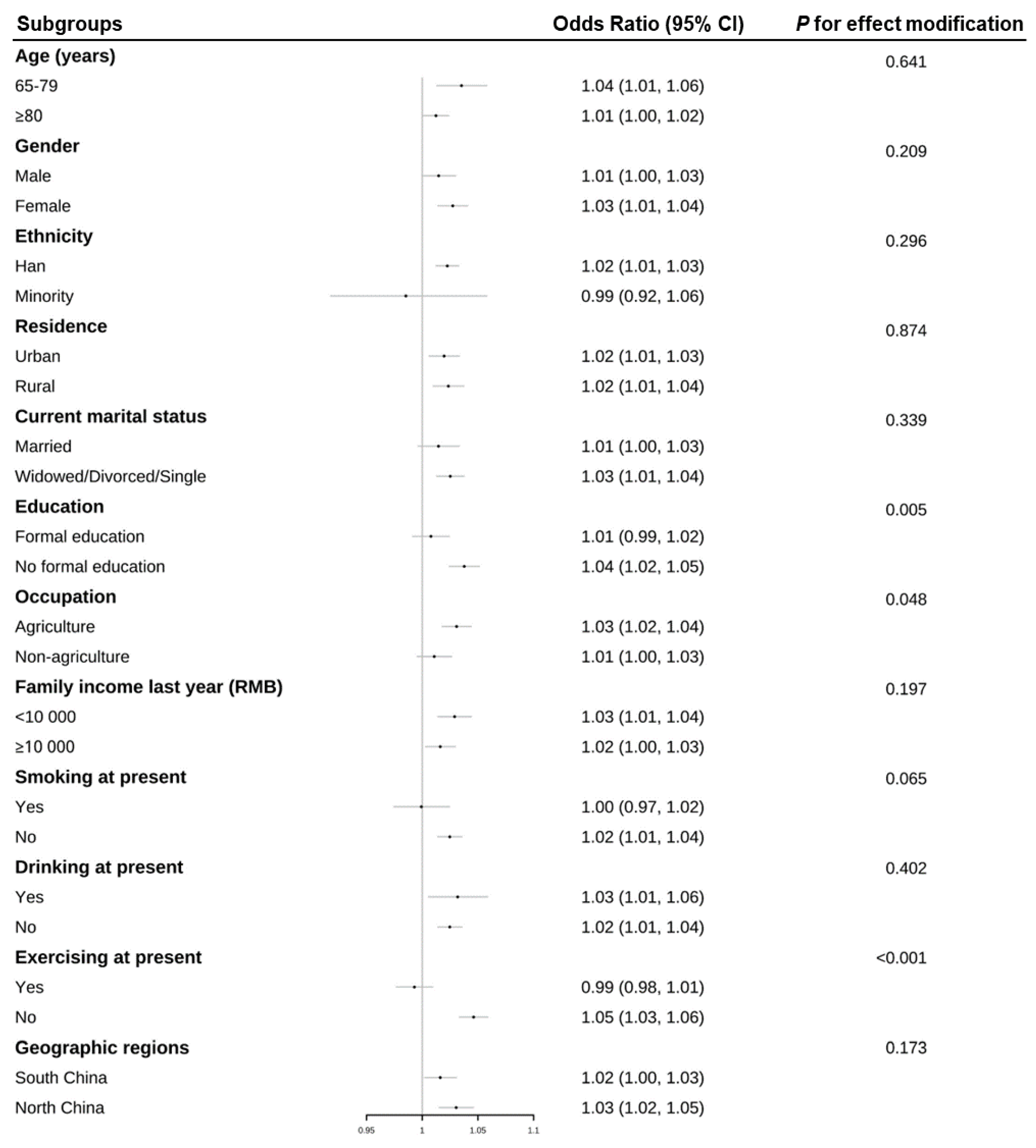 Ijerph 20 00513 g002