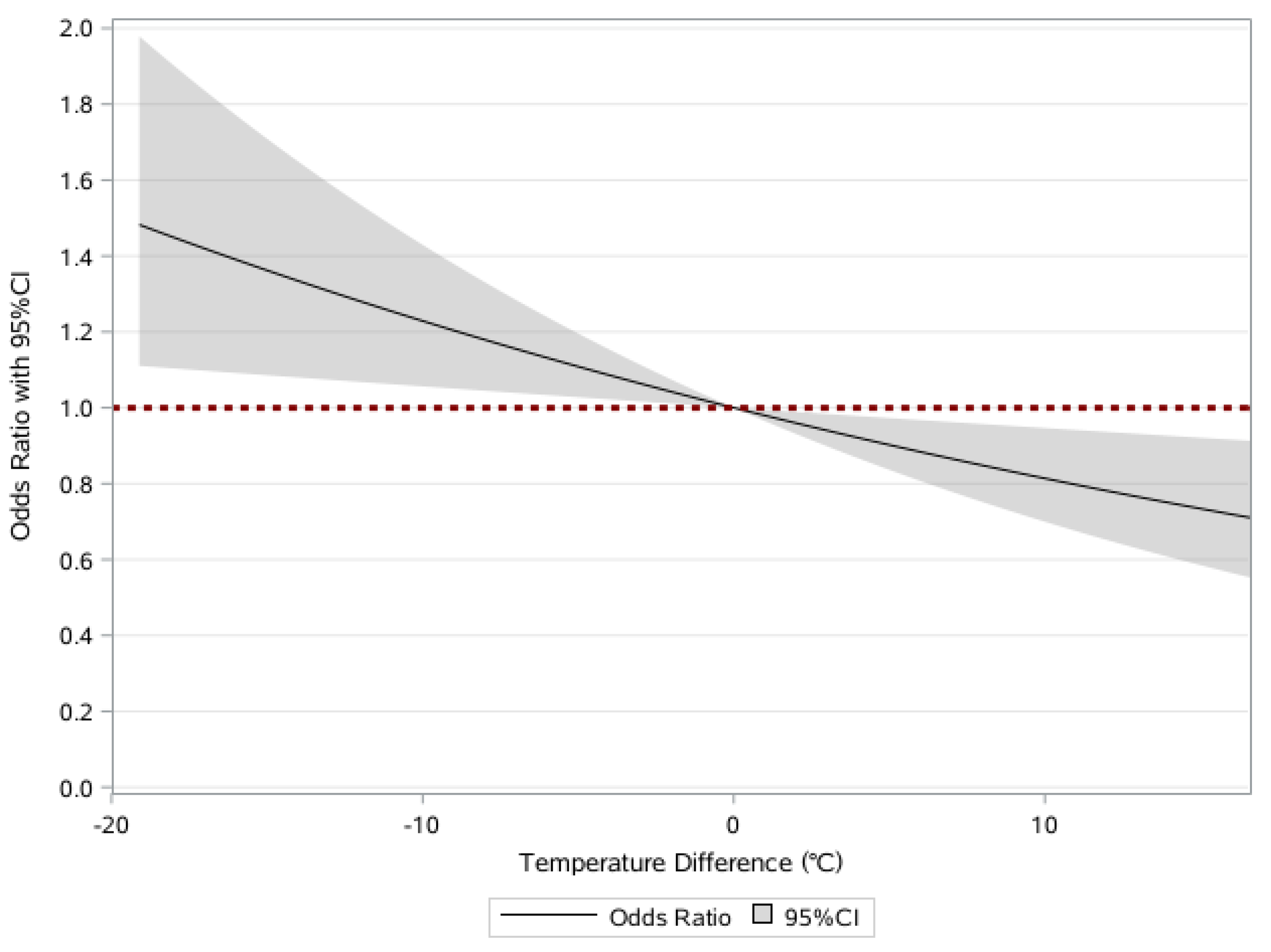 Ijerph 20 00513 g003
