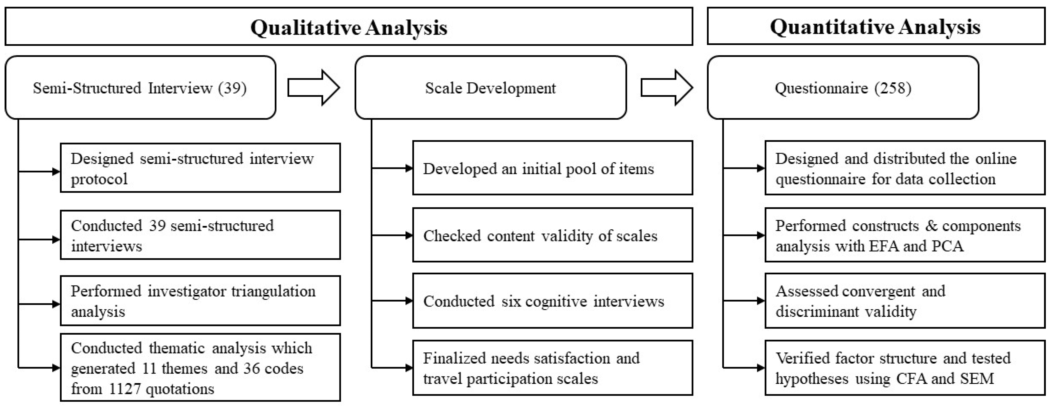Ijerph 20 00516 g001 Ijerph 20 00516 g001