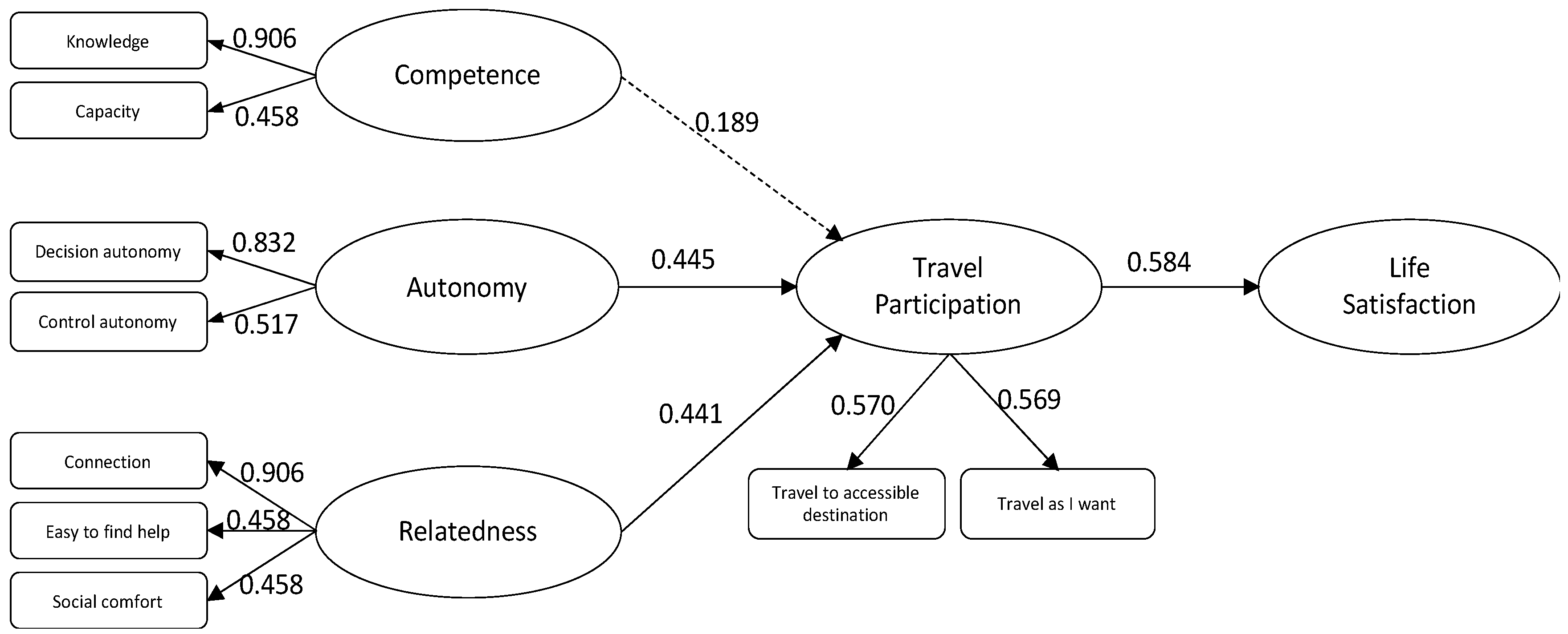 Ijerph 20 00516 g002 Ijerph 20 00516 g002