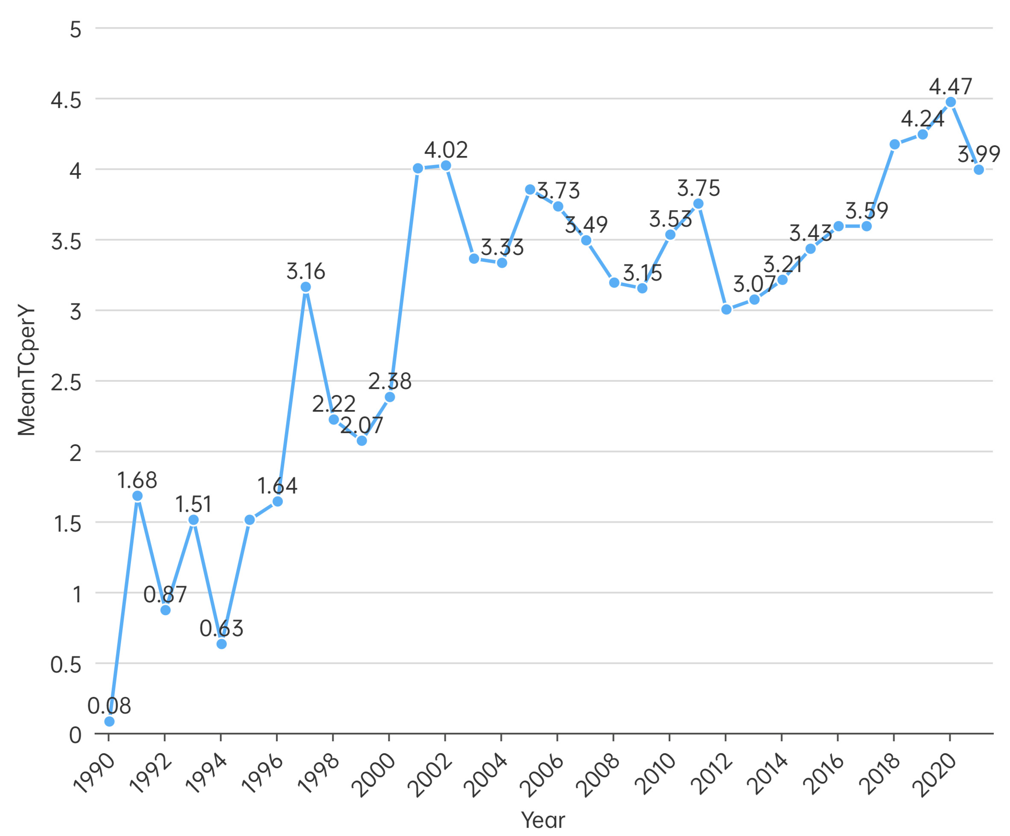 Ijerph 20 00520 g003 Ijerph 20 00520 g003