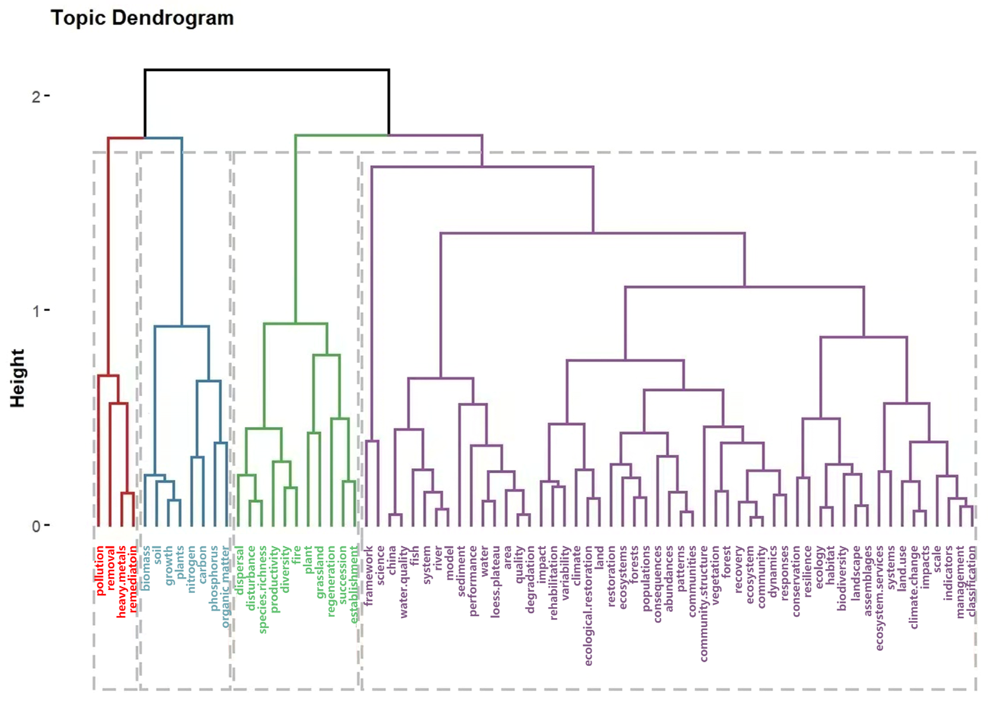 Ijerph 20 00520 g008 Ijerph 20 00520 g008