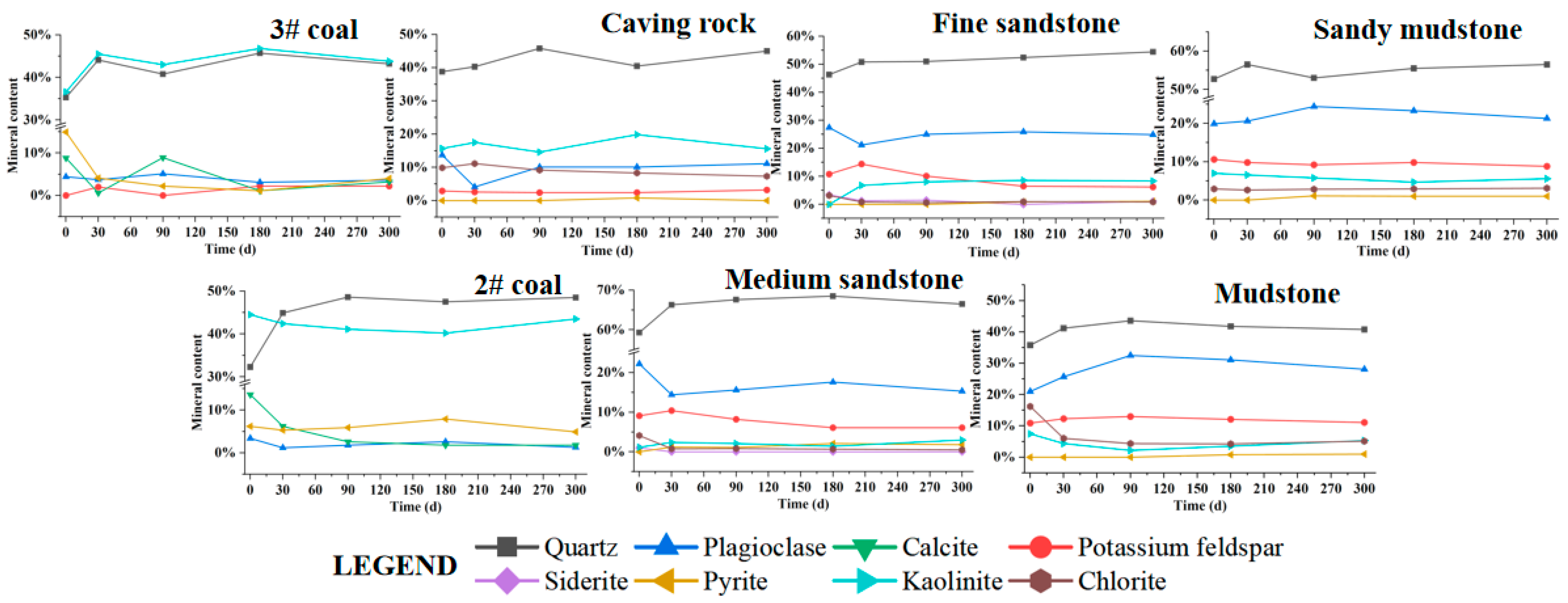 Ijerph 20 00536 g003