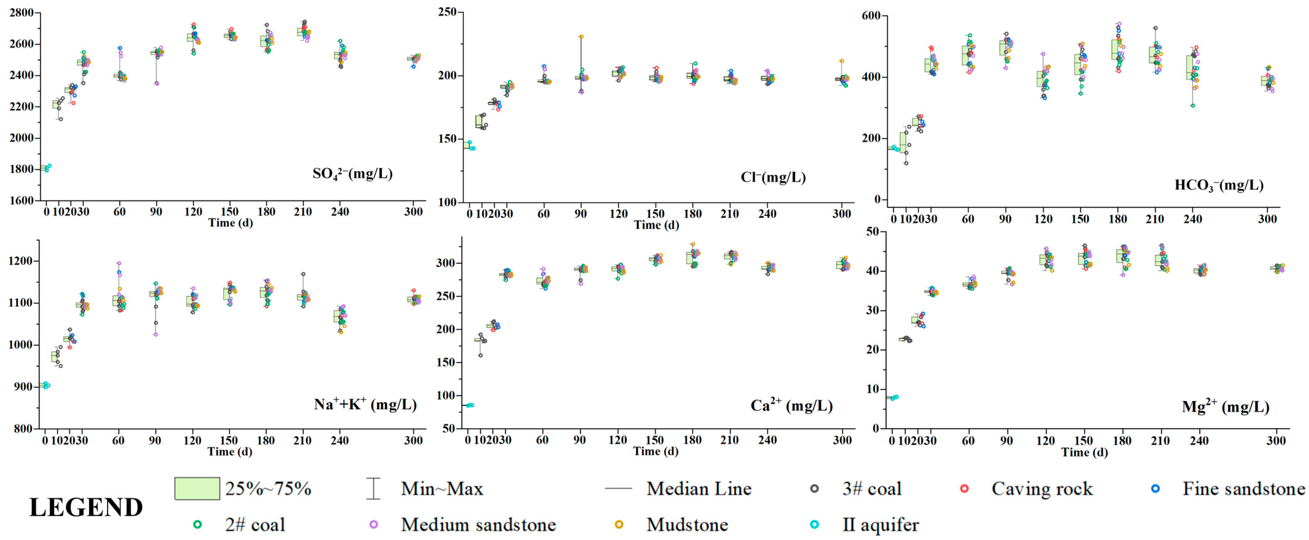 Ijerph 20 00536 g005