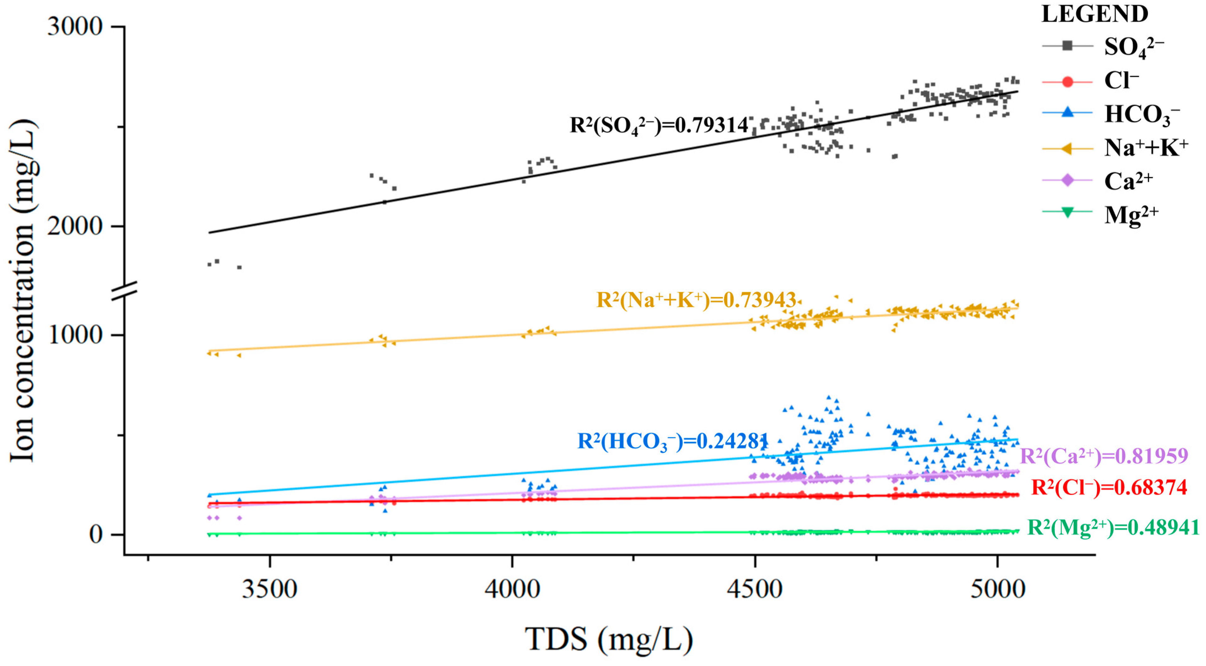 Ijerph 20 00536 g006