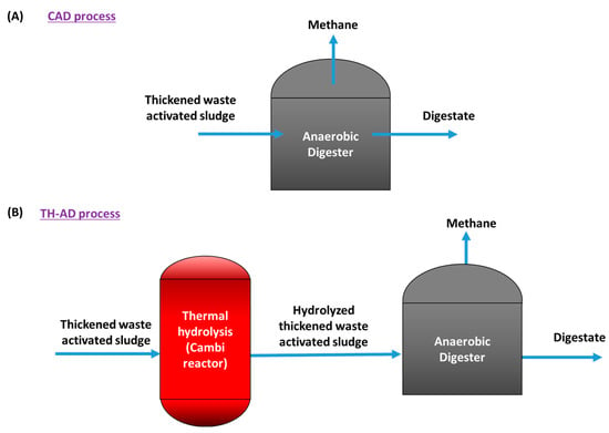 What is Wastewater, and How is it Treated? – Dwyer Instruments Blog