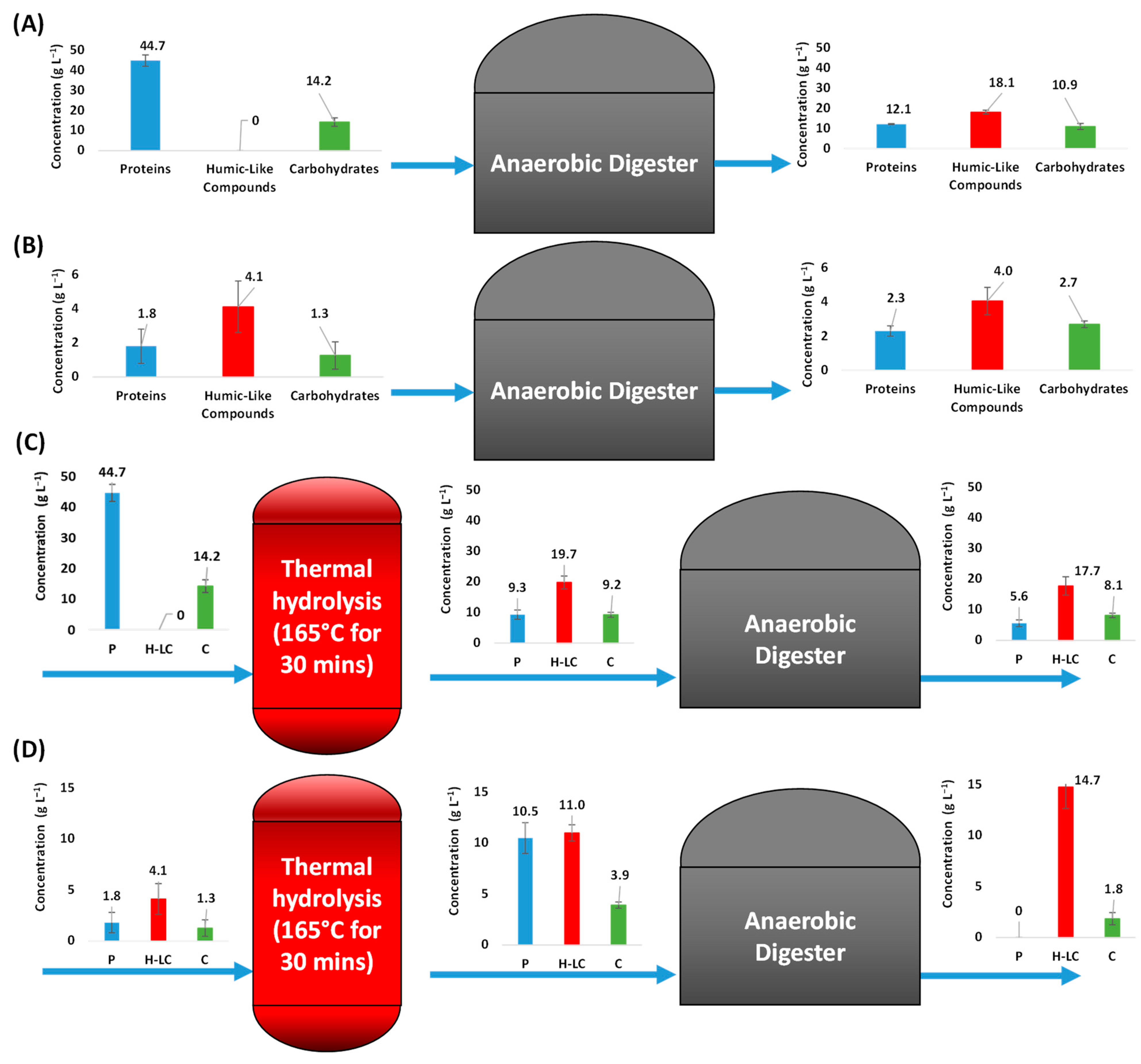 Ijerph 20 00558 g002 Ijerph 20 00558 g002