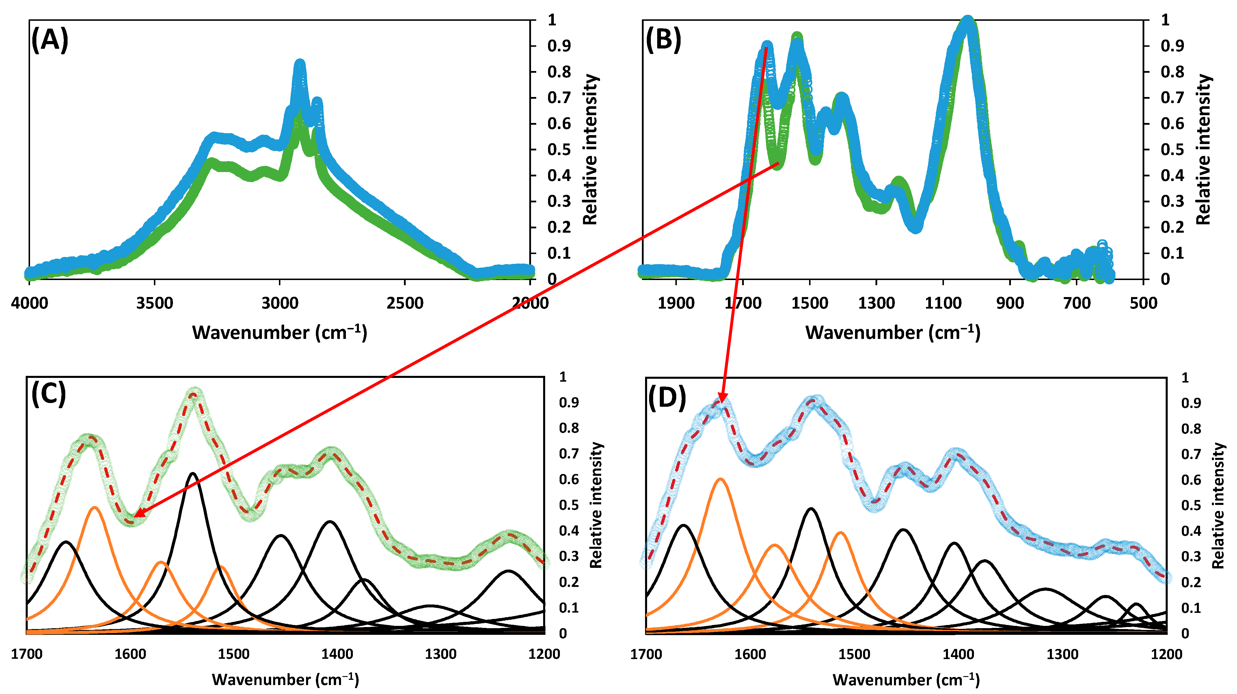 Ijerph 20 00558 g004 Ijerph 20 00558 g004