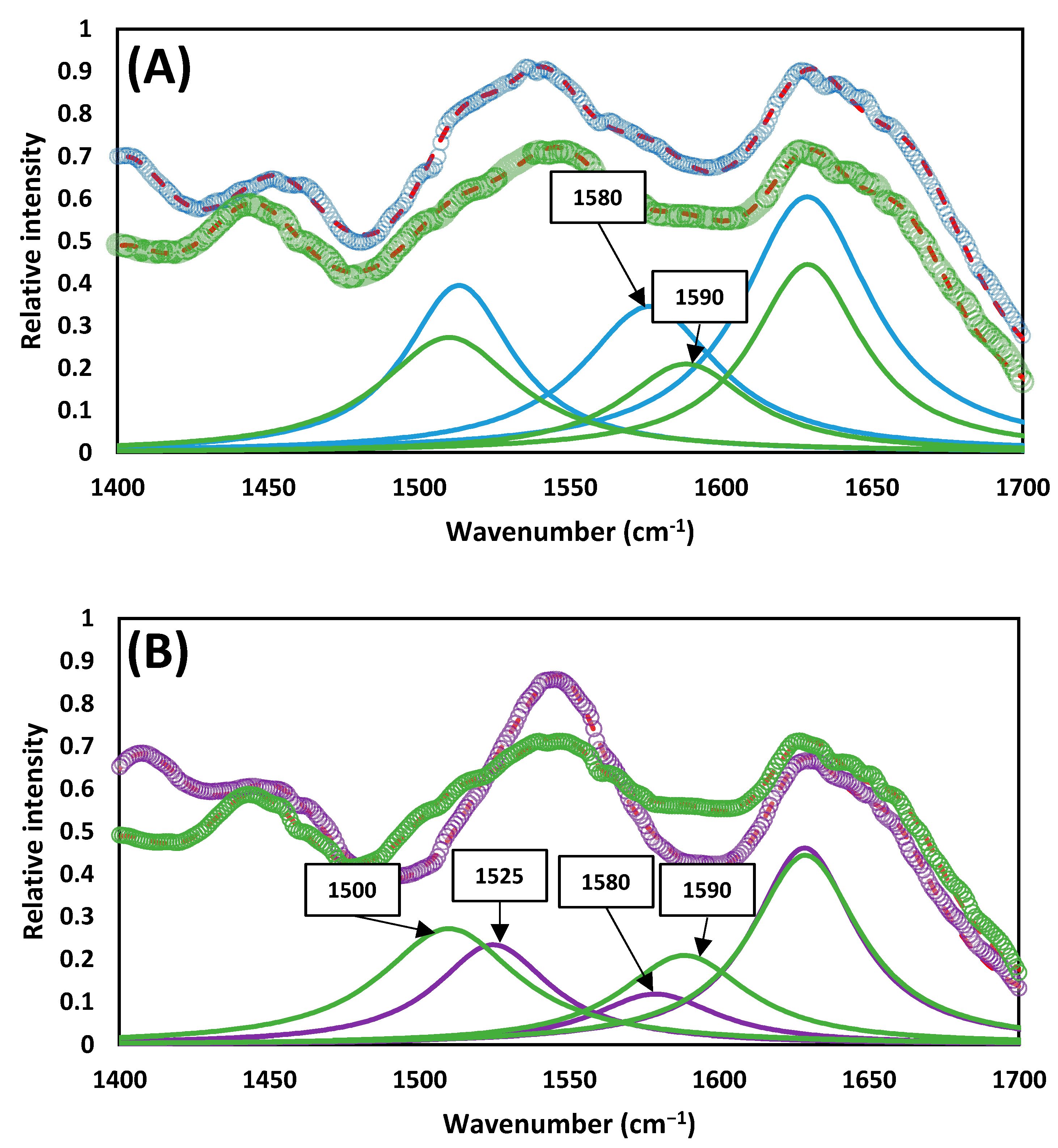 Ijerph 20 00558 g005 Ijerph 20 00558 g005