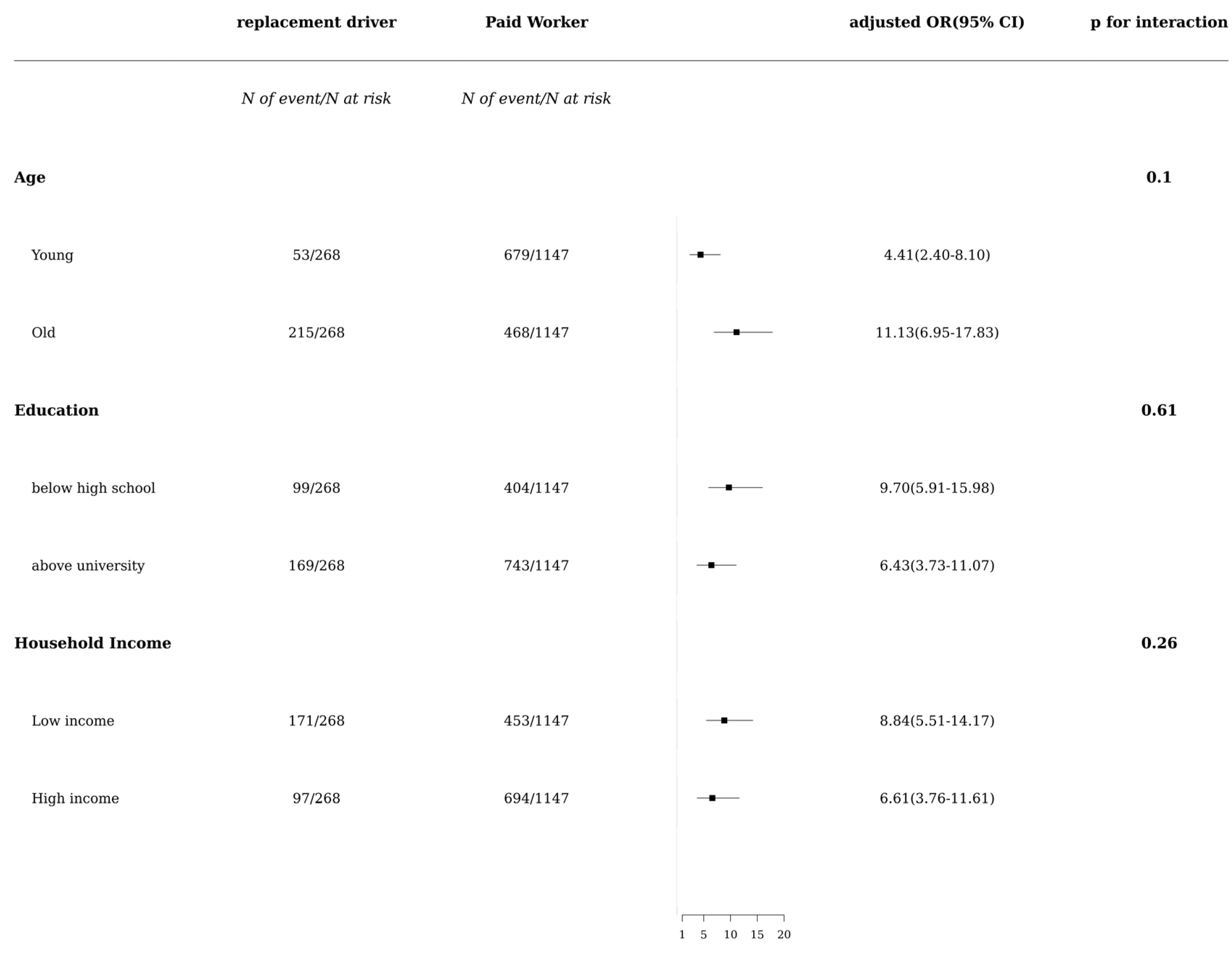 Ijerph 20 00575 g002