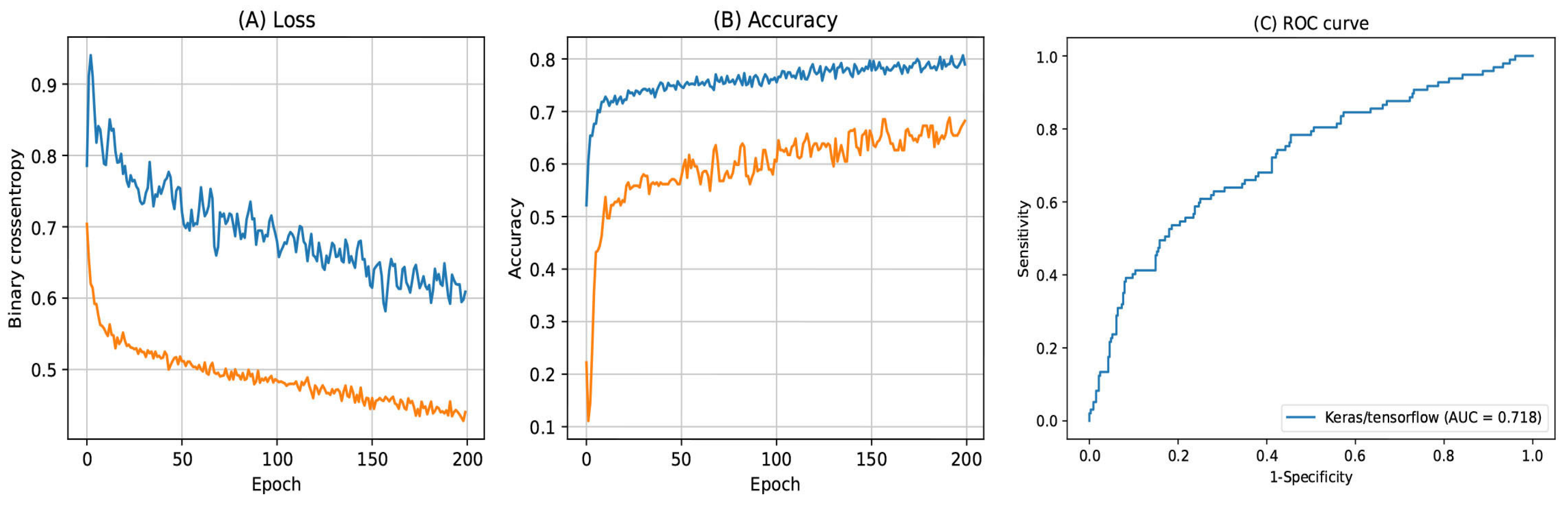Ijerph 20 00575 g004