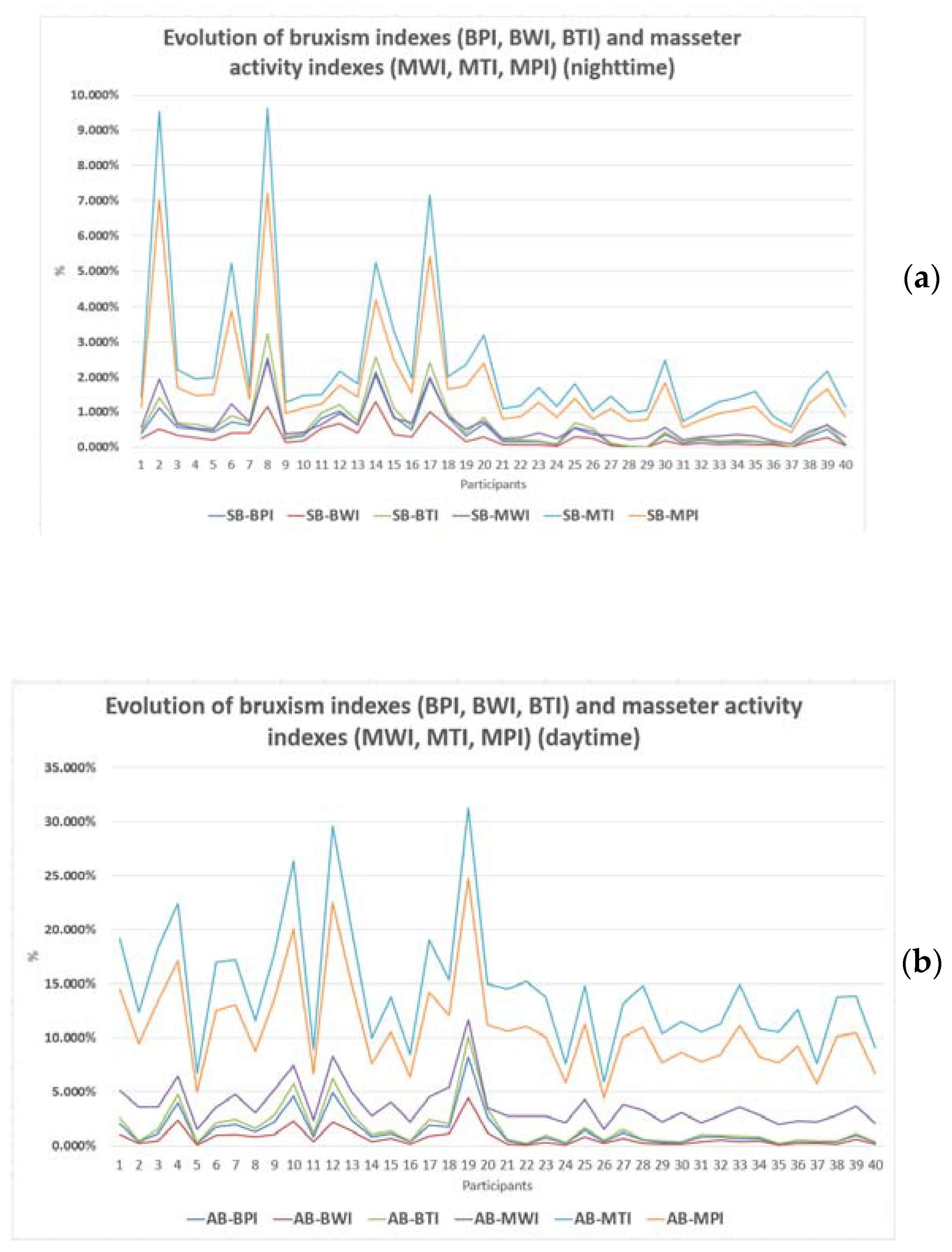 Ijerph 20 00581 g005 Ijerph 20 00581 g005