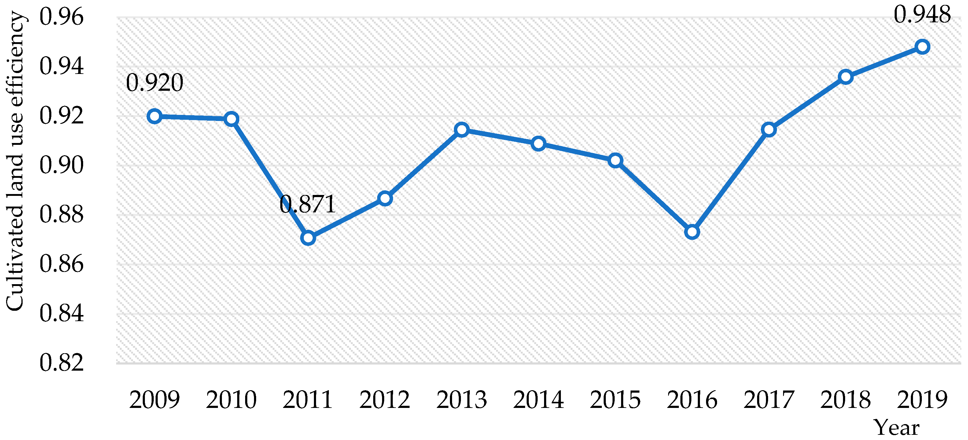 Ijerph 20 00583 g001