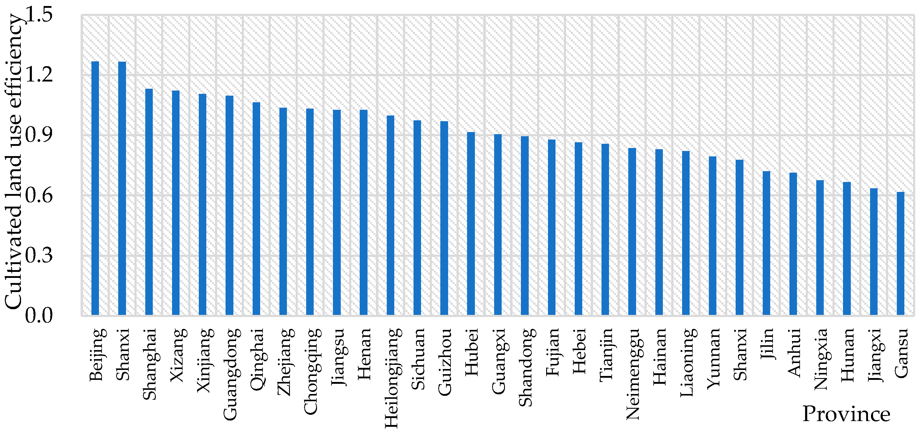 Ijerph 20 00583 g002